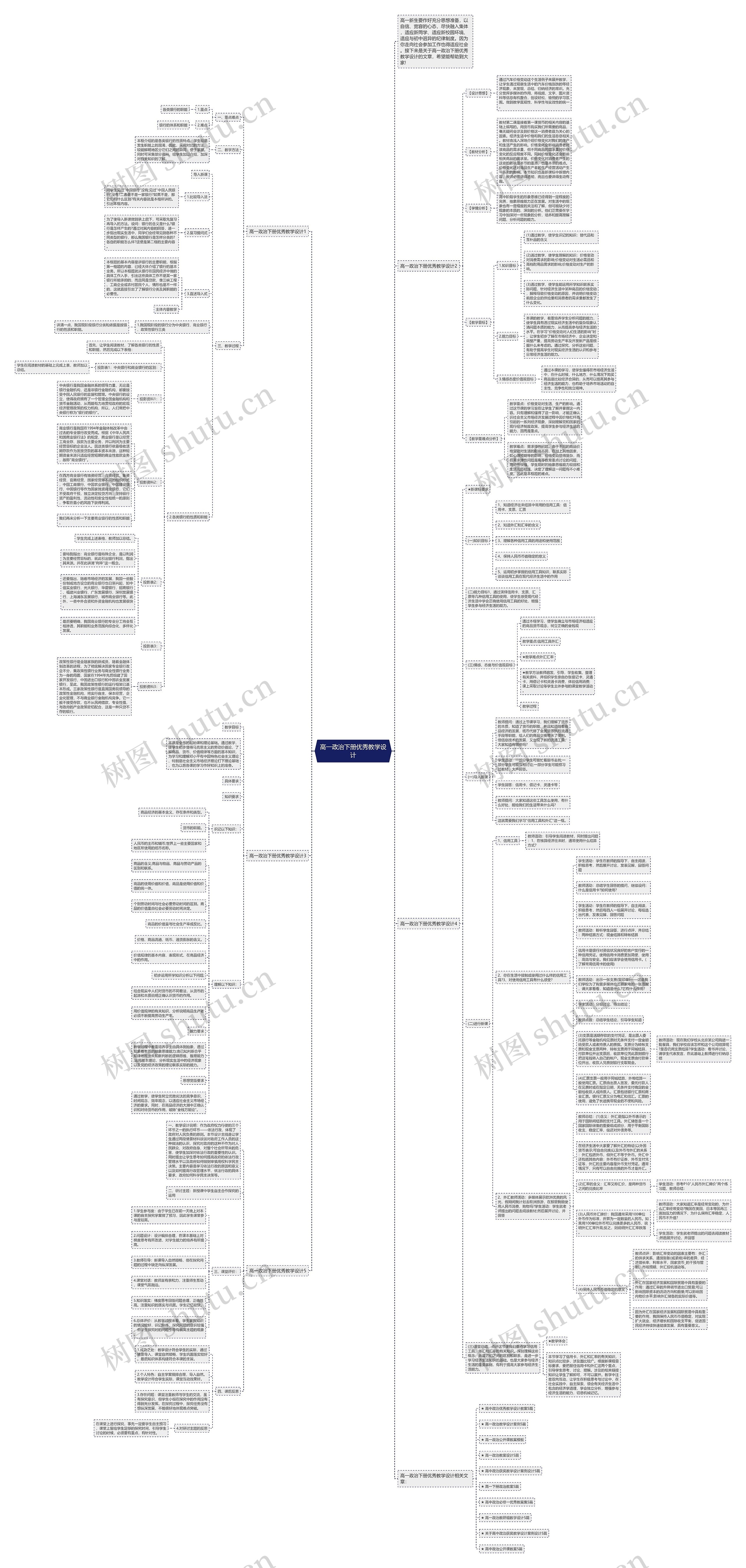 高一政治下册优秀教学设计思维导图