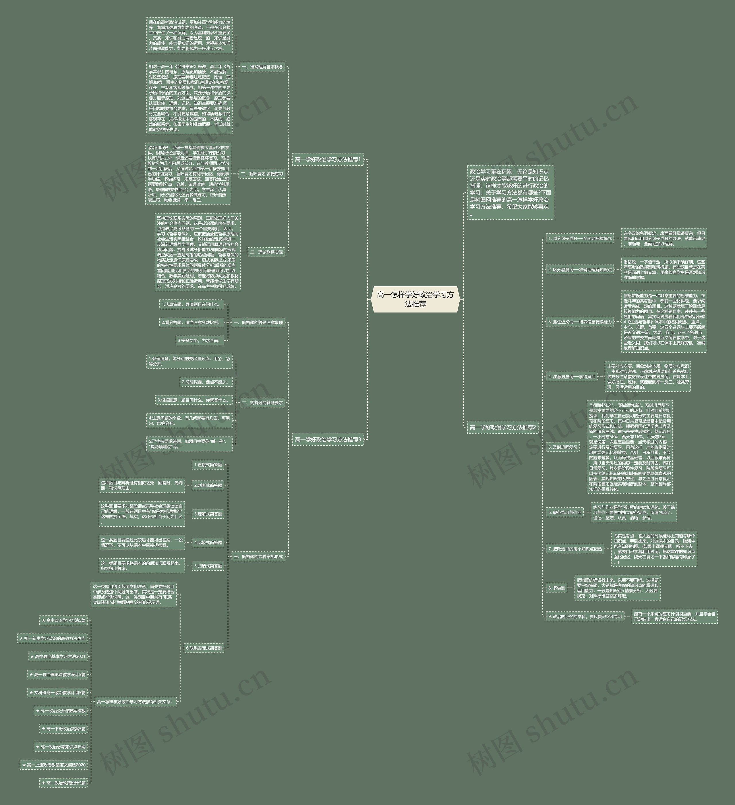 高一怎样学好政治学习方法推荐思维导图