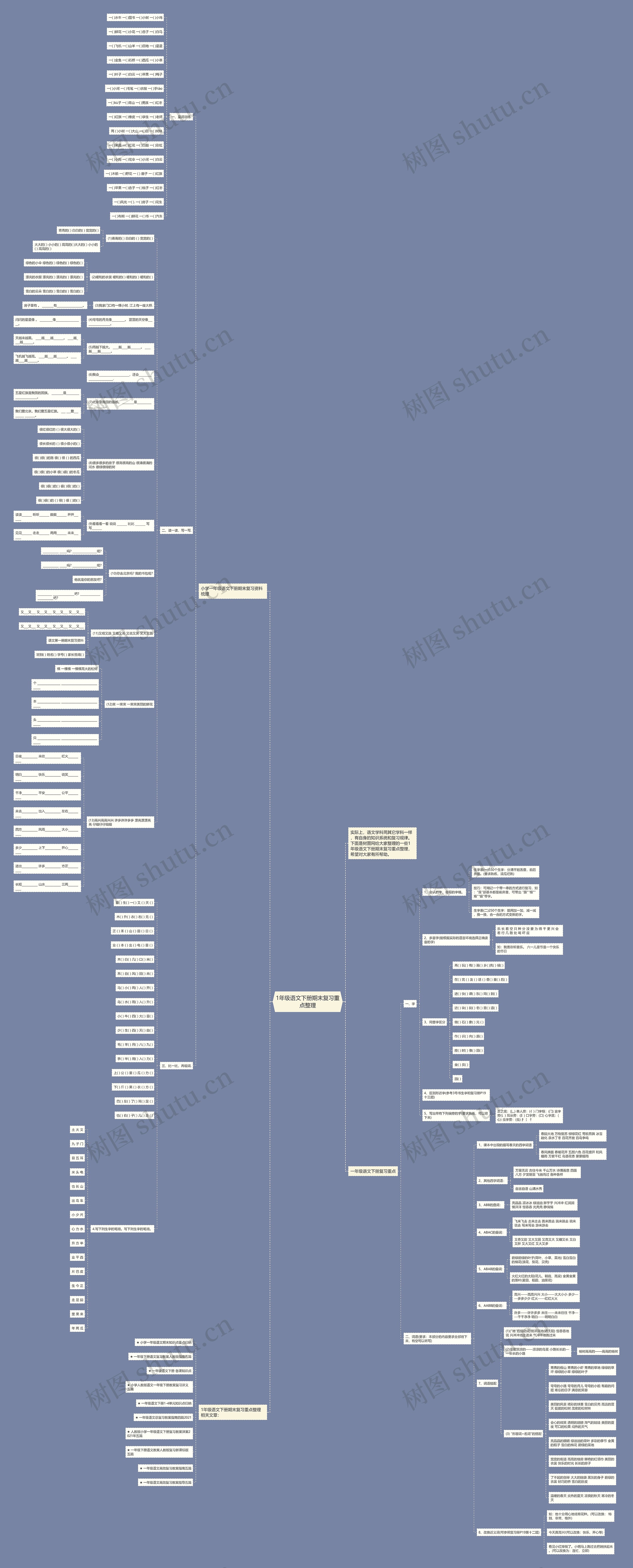 1年级语文下册期末复习重点整理思维导图