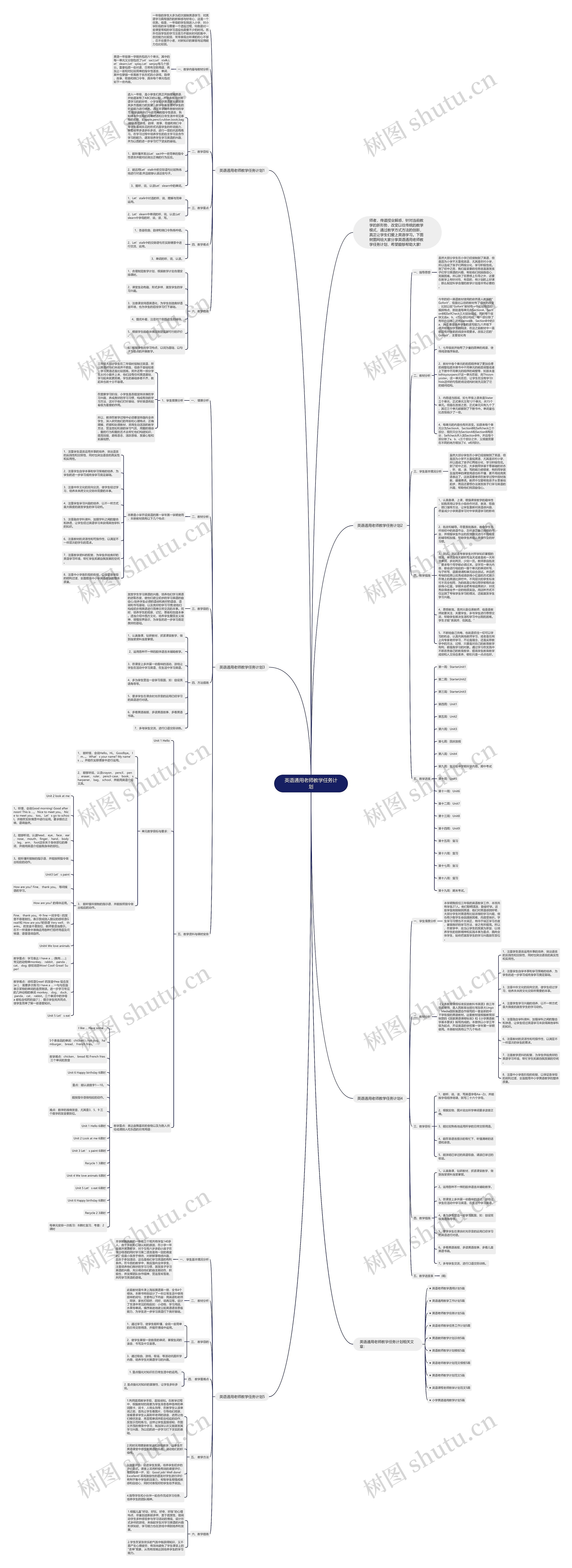英语通用老师教学任务计划思维导图