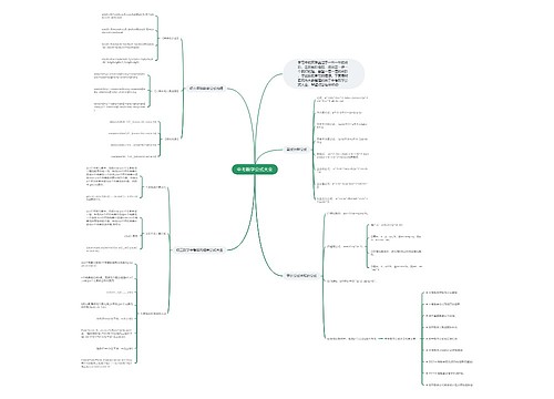 中考数学公式大全 中考数学公式大全