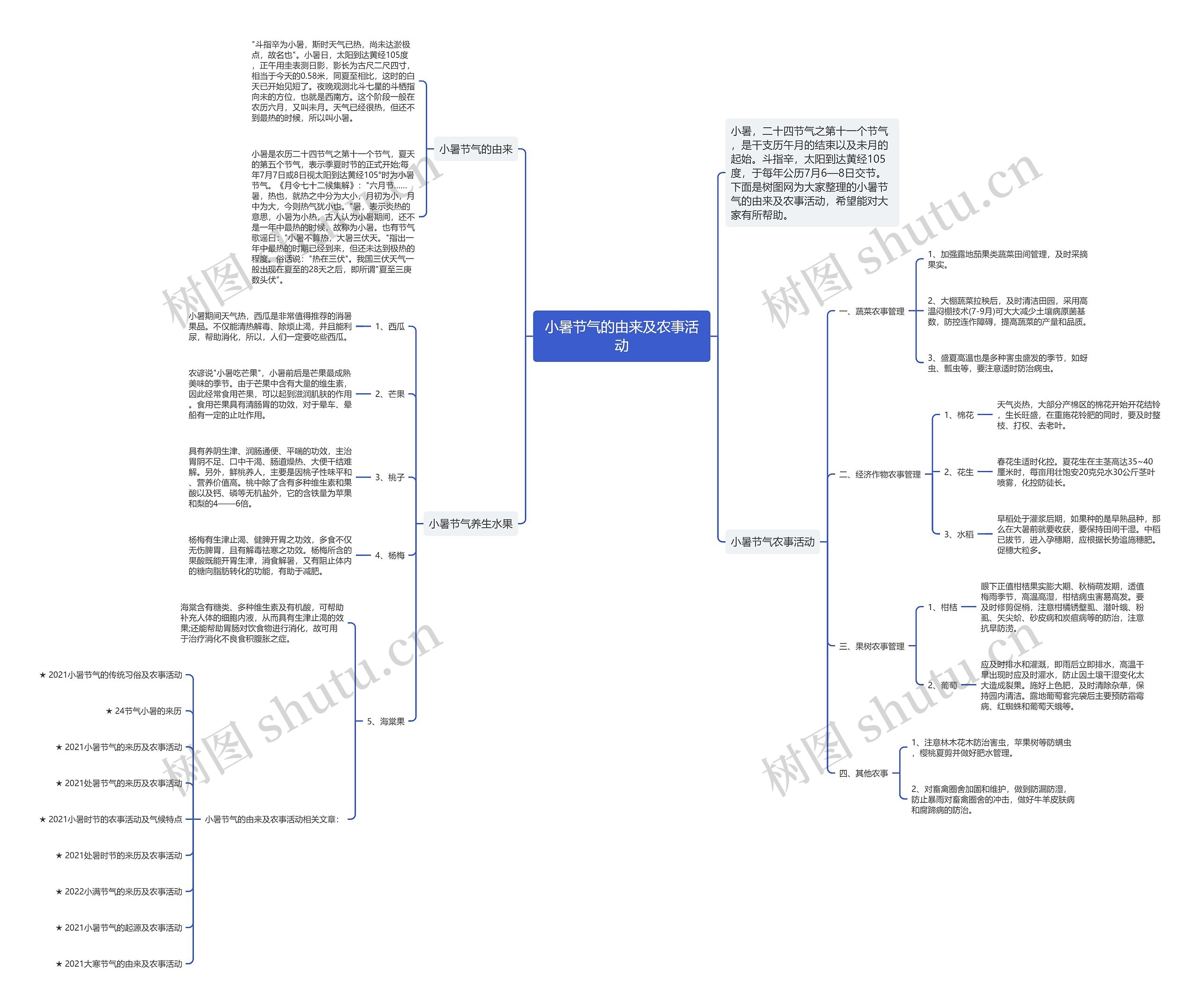 小暑节气的由来及农事活动思维导图