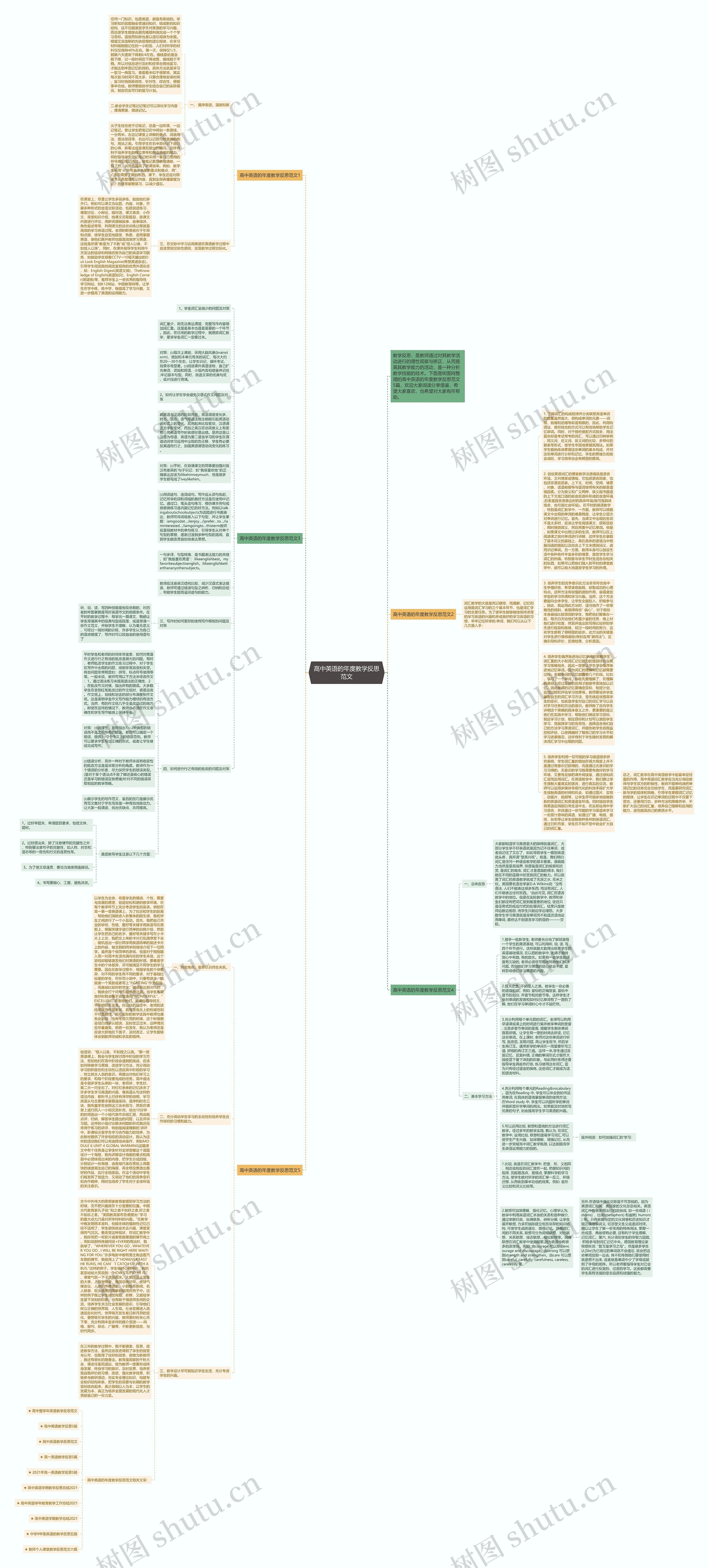 高中英语的年度教学反思范文思维导图
