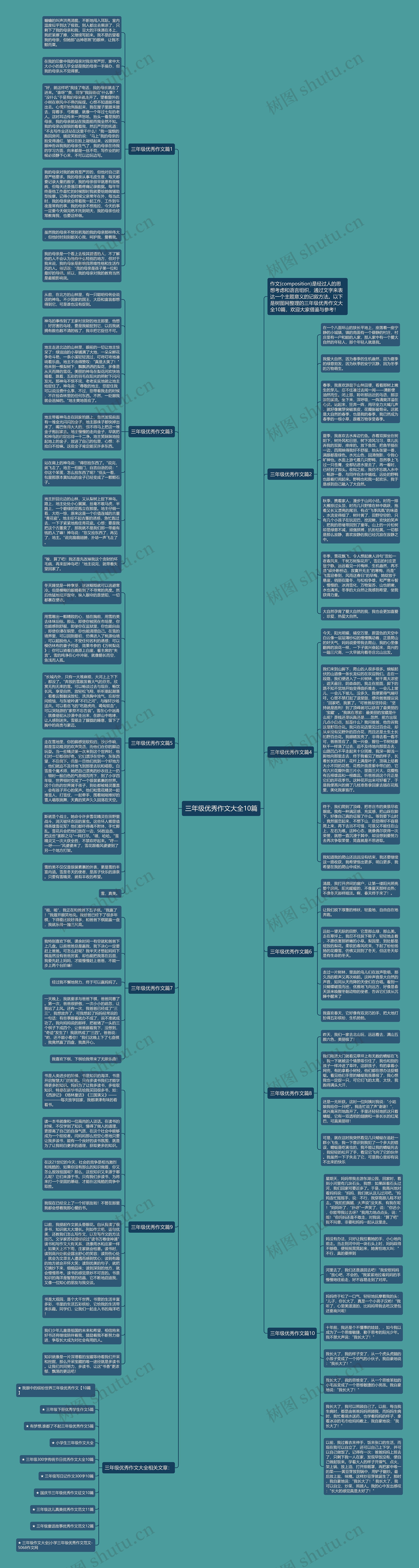 三年级优秀作文大全10篇思维导图
