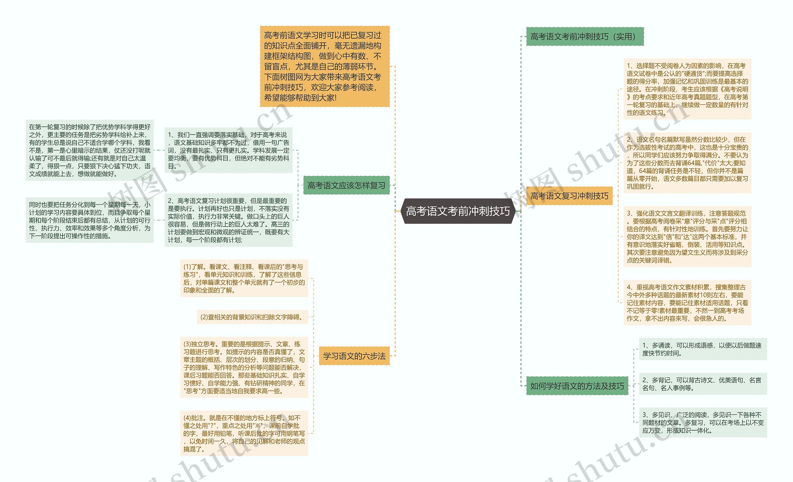 高考语文考前冲刺技巧