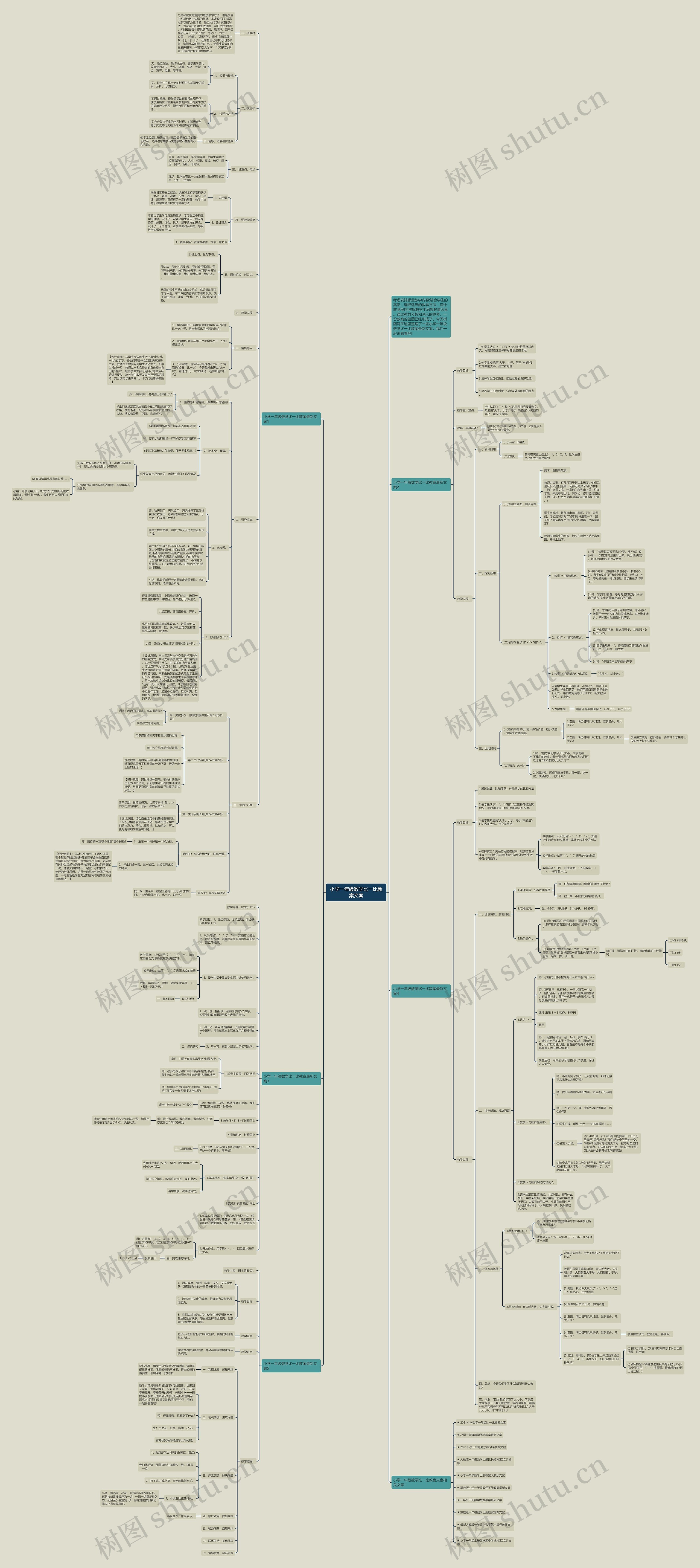 小学一年级数学比一比教案文案思维导图