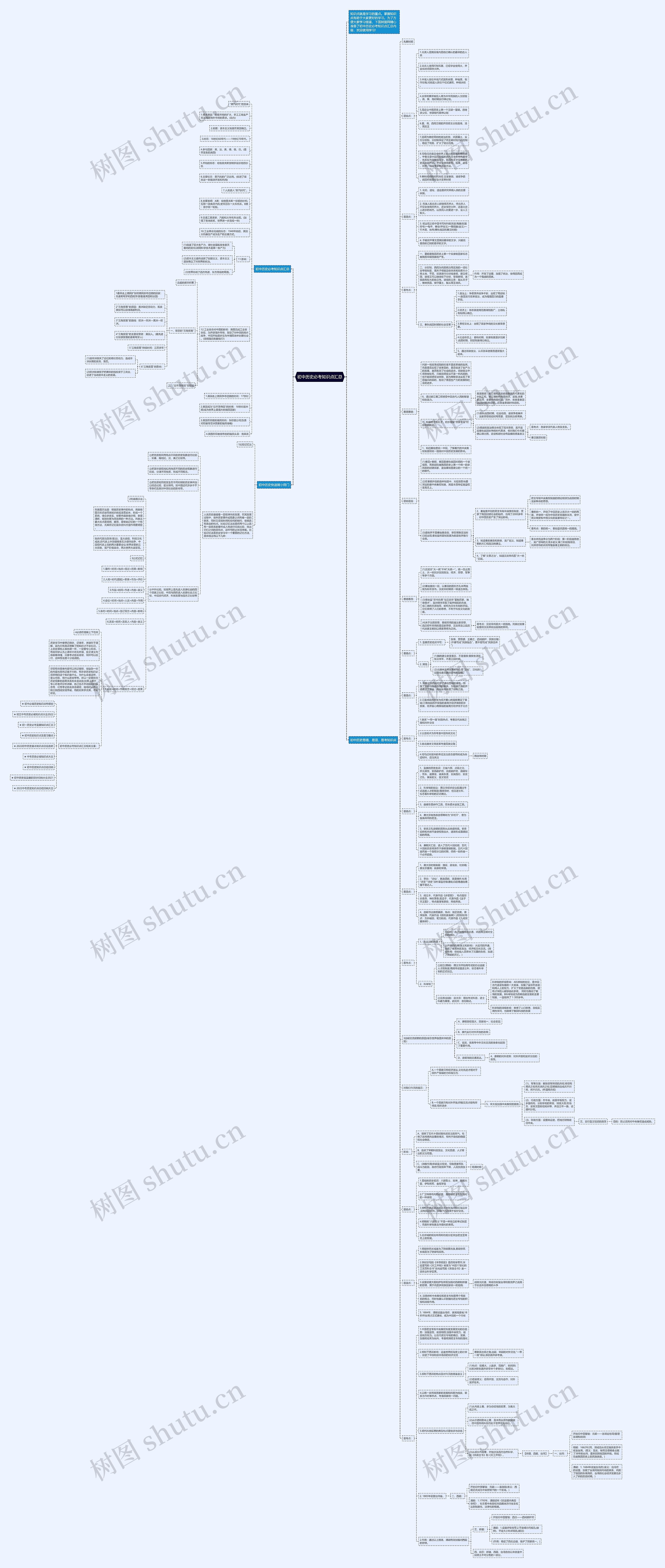 初中历史必考知识点汇总思维导图