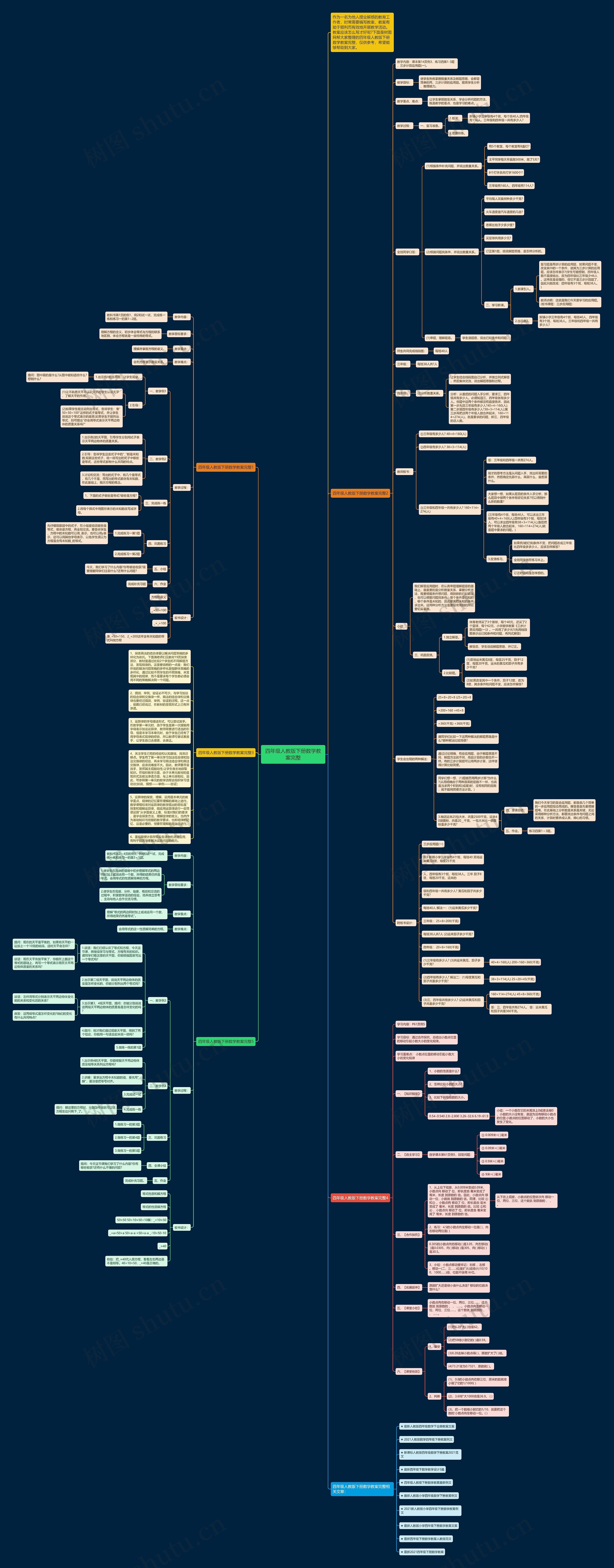 四年级人教版下册数学教案完整思维导图