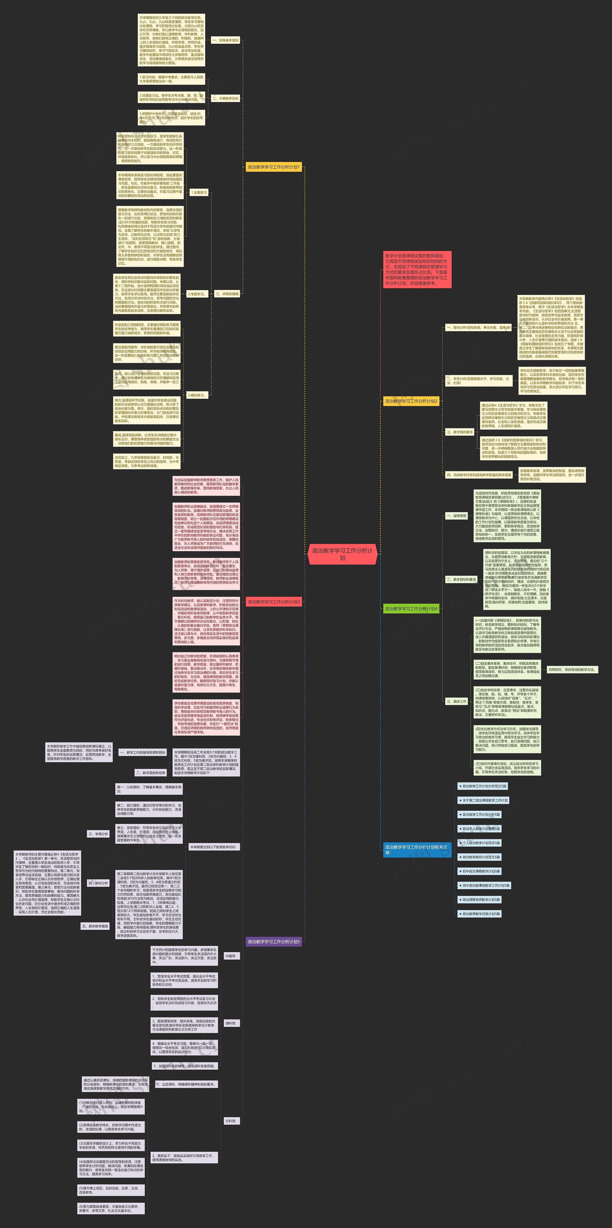 政治教学学习工作分析计划思维导图