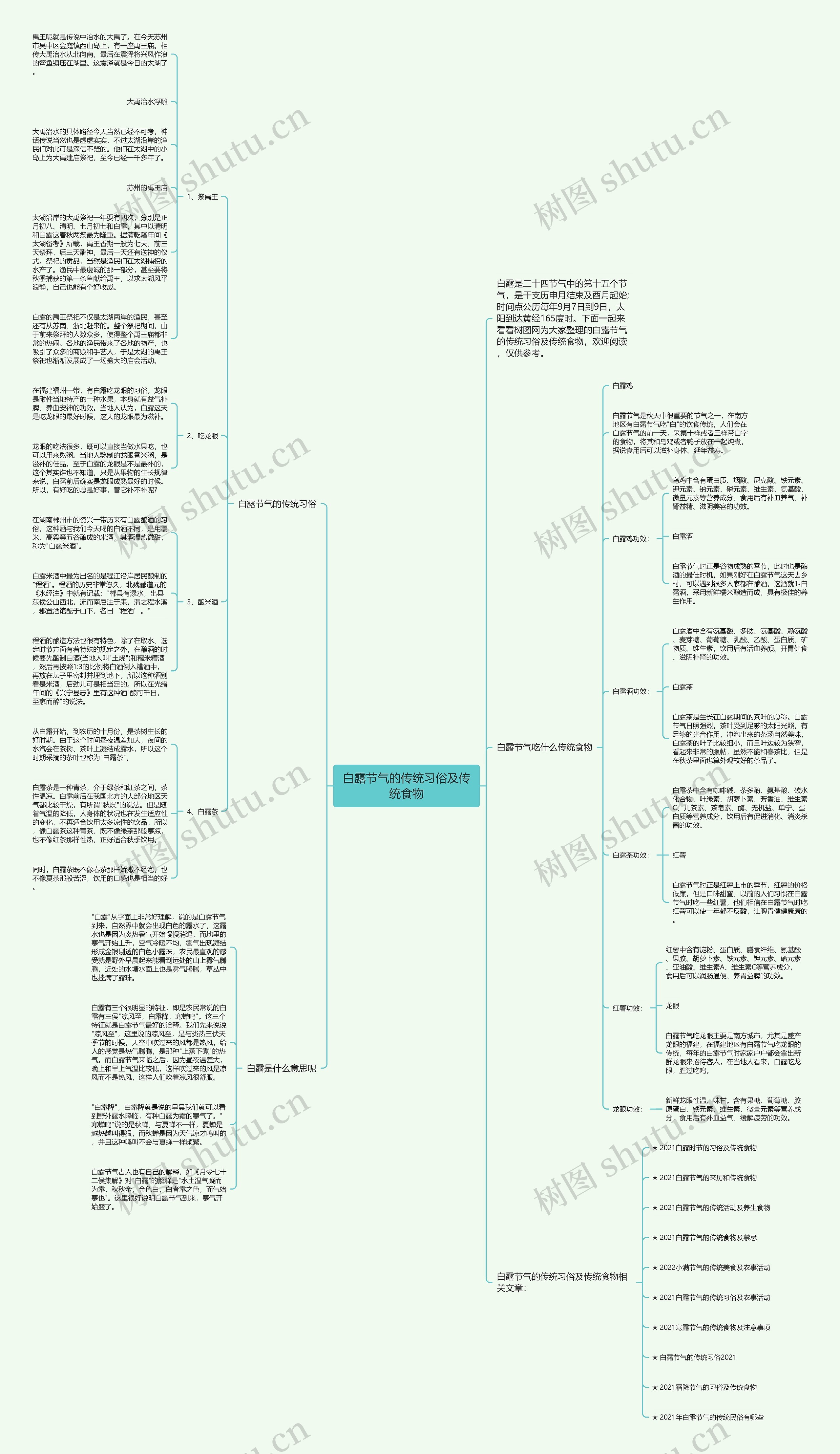 白露节气的传统习俗及传统食物思维导图