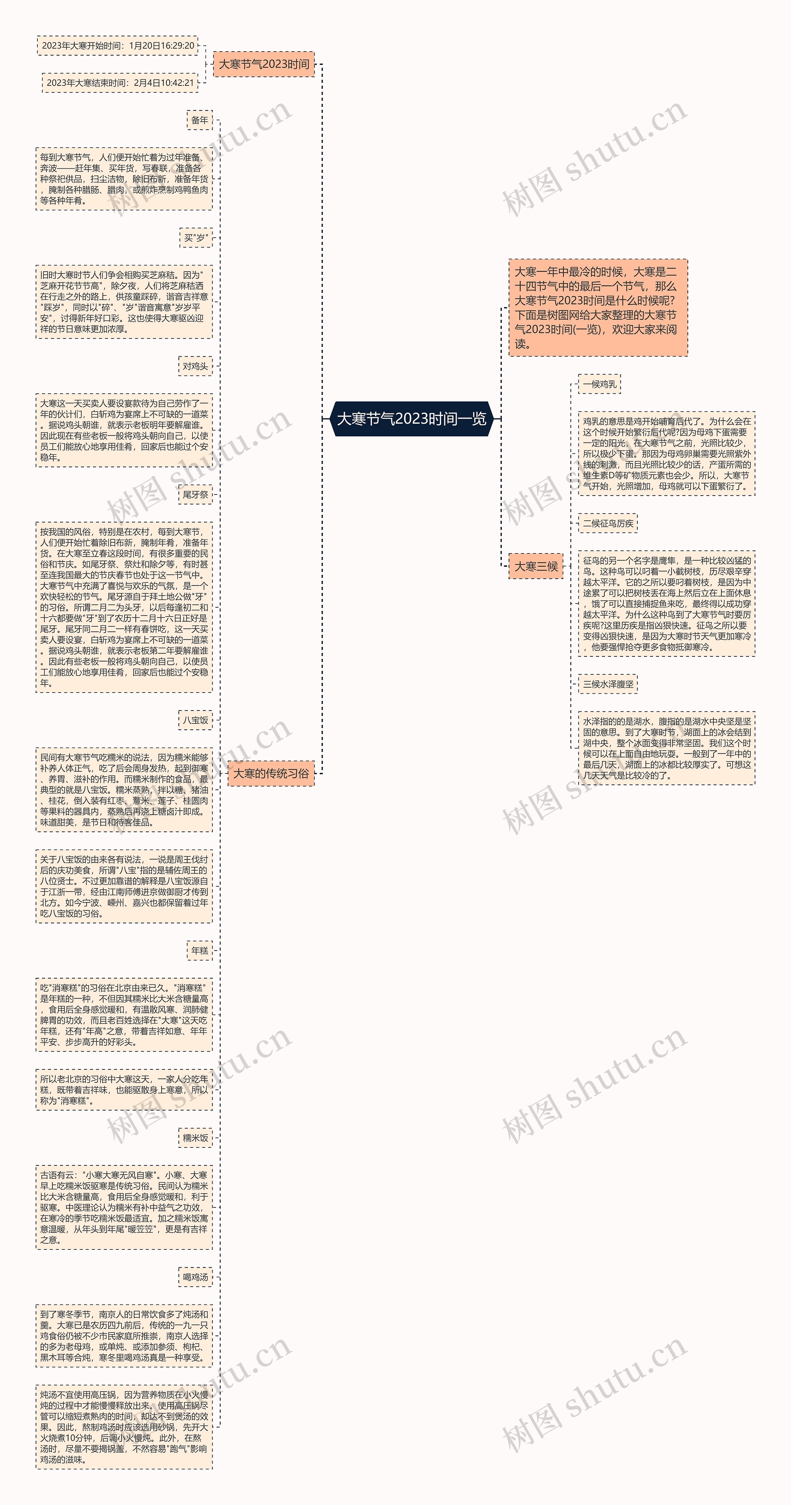 大寒节气2023时间一览思维导图
