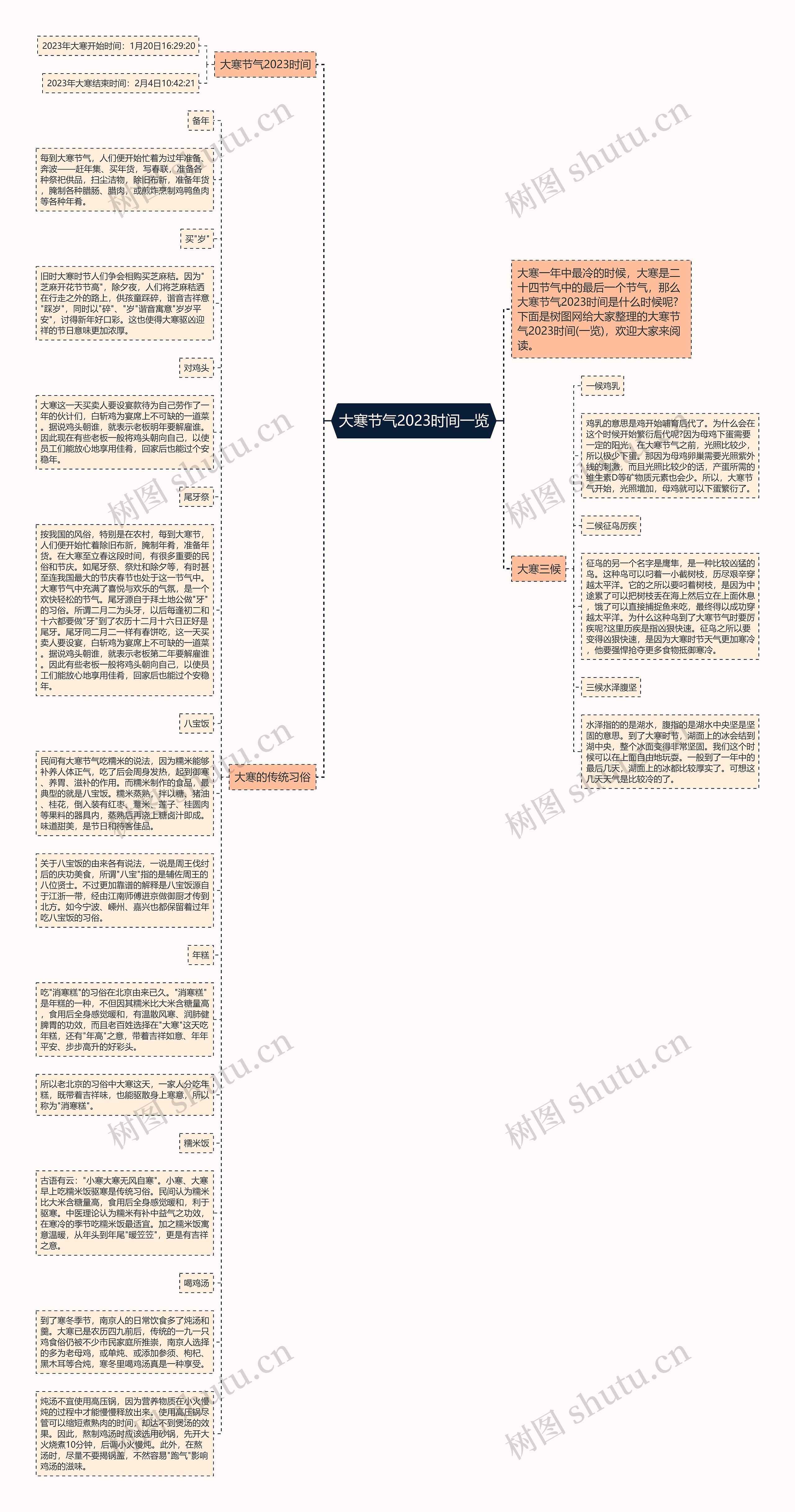 大寒节气2023时间一览思维导图高清图 大寒节气2023时间一览思维导图