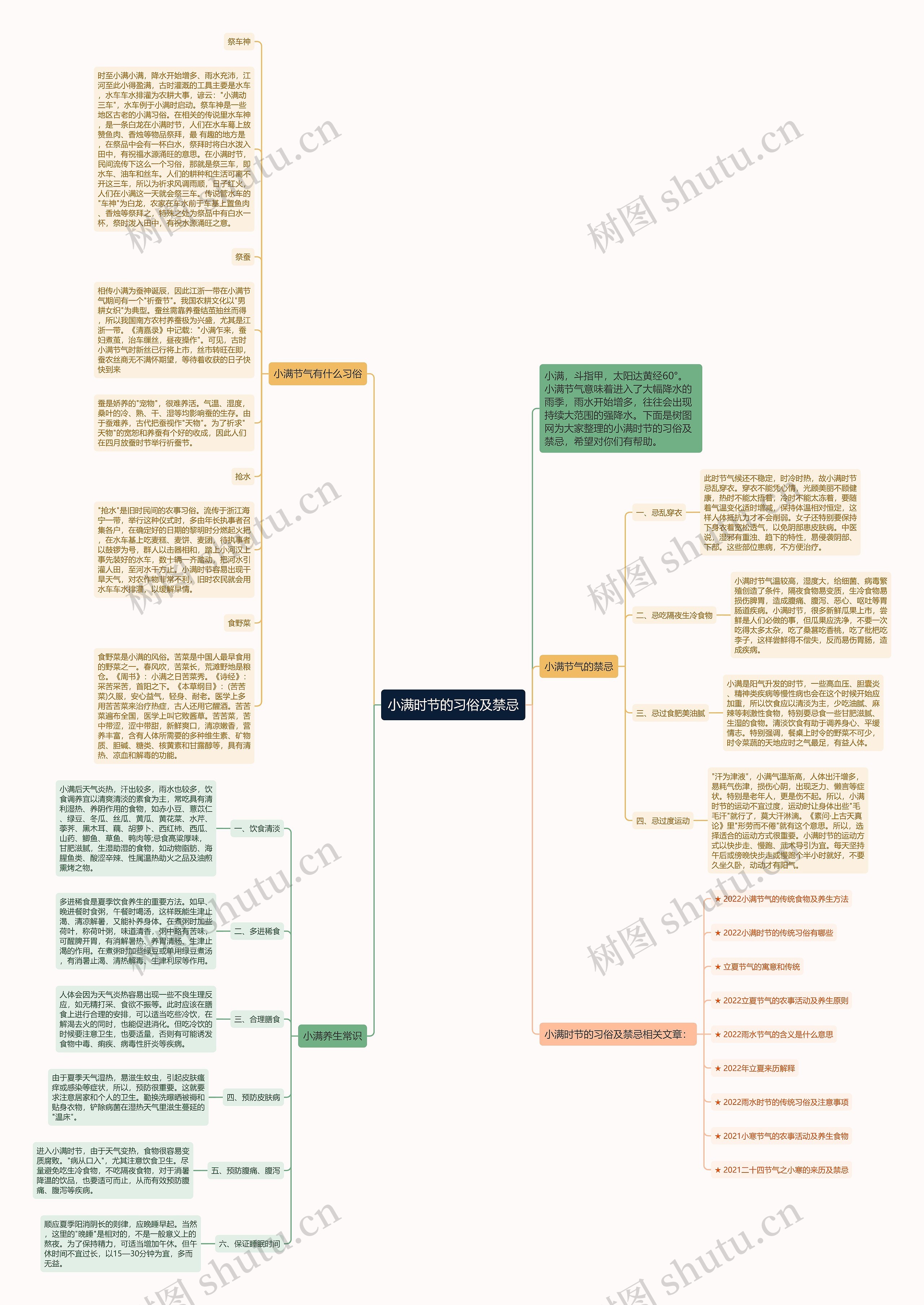 小满时节的习俗及禁忌思维导图