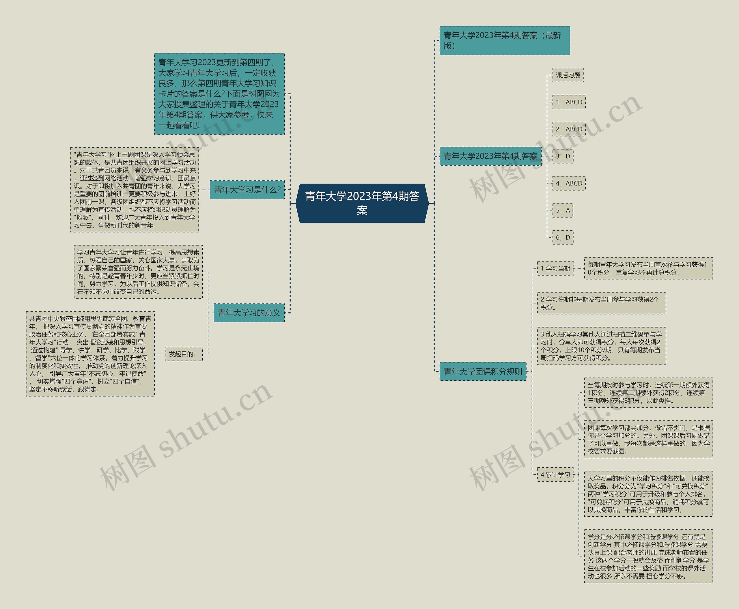青年大学2023年第4期答案 青年大学2023年第4期答案