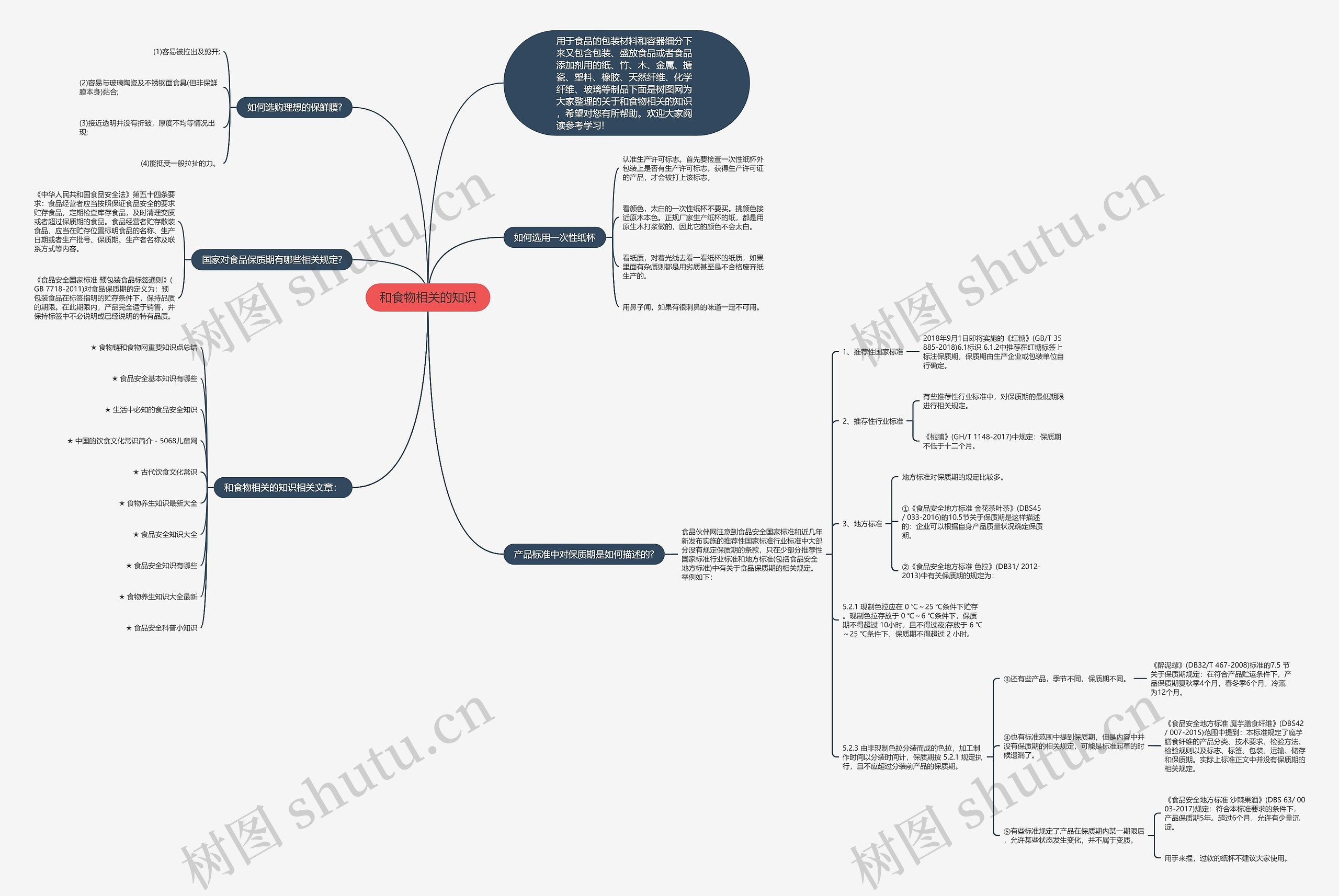 和食物相关的知识思维导图