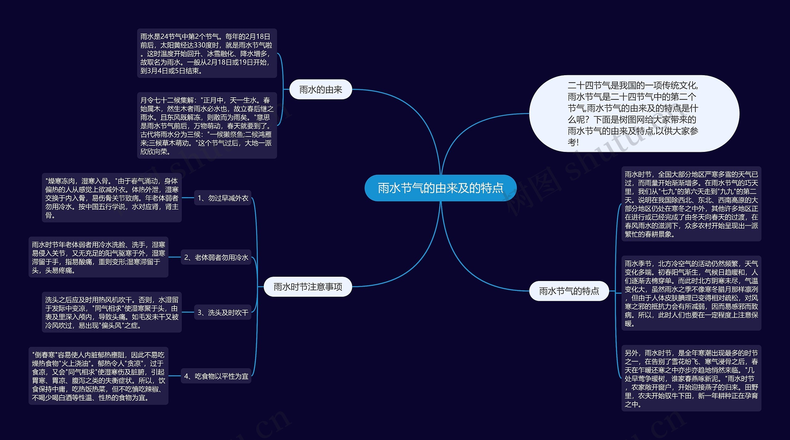 雨水节气的由来及的特点思维导图