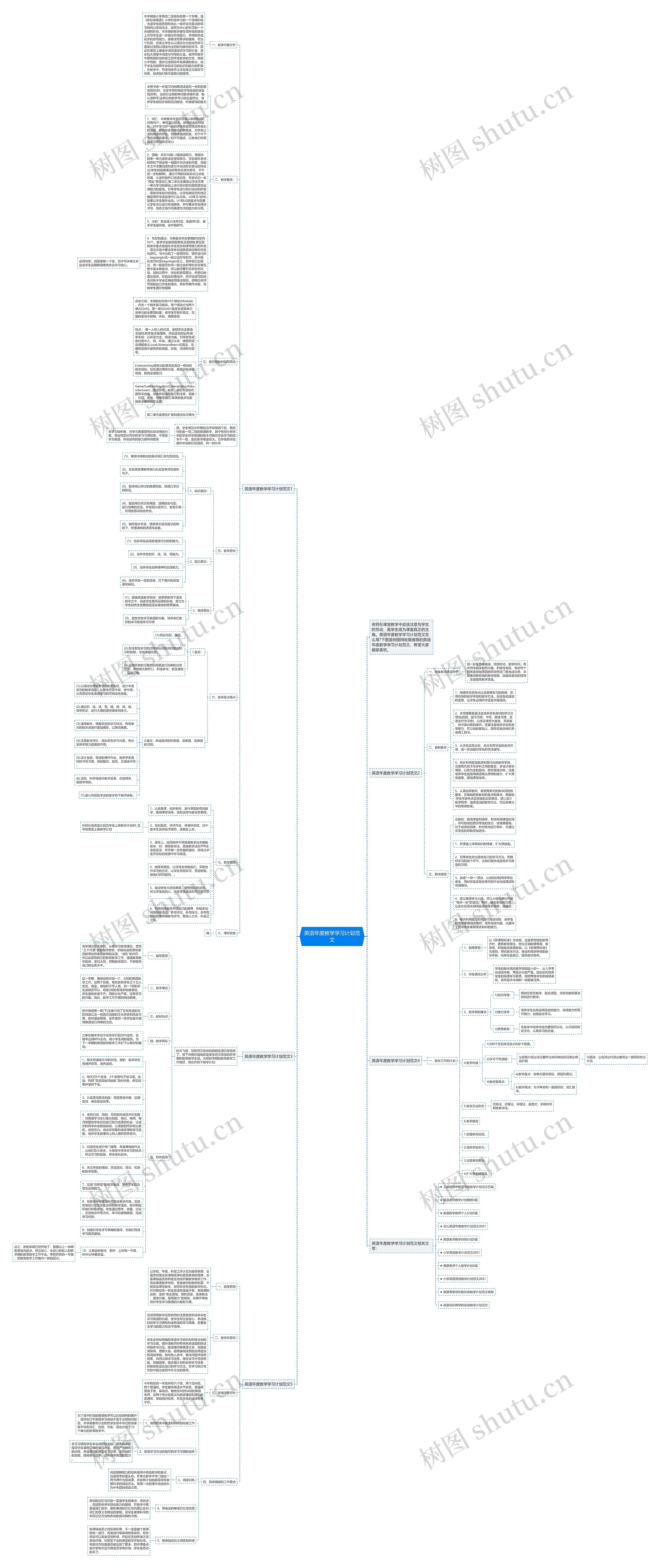 英语年度教学学习计划范文思维导图
