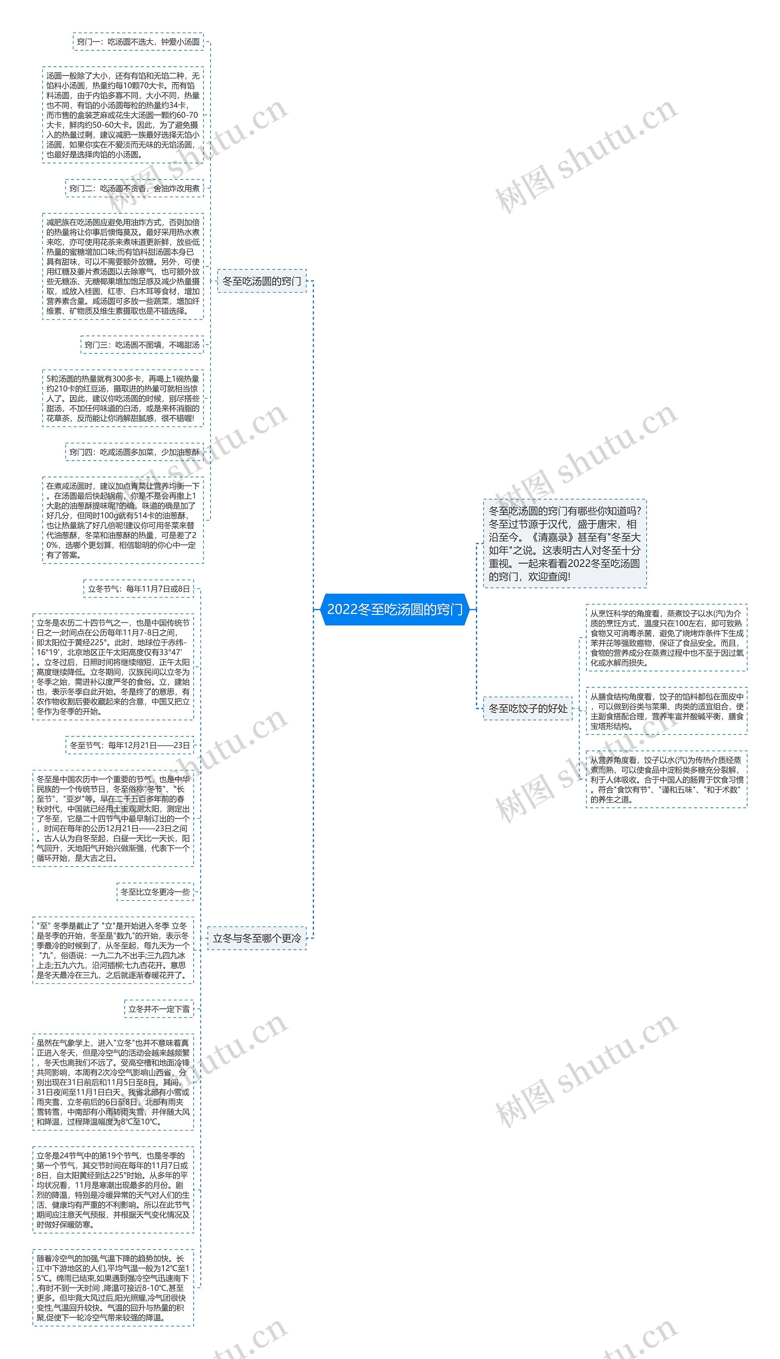 2022冬至吃汤圆的窍门思维导图