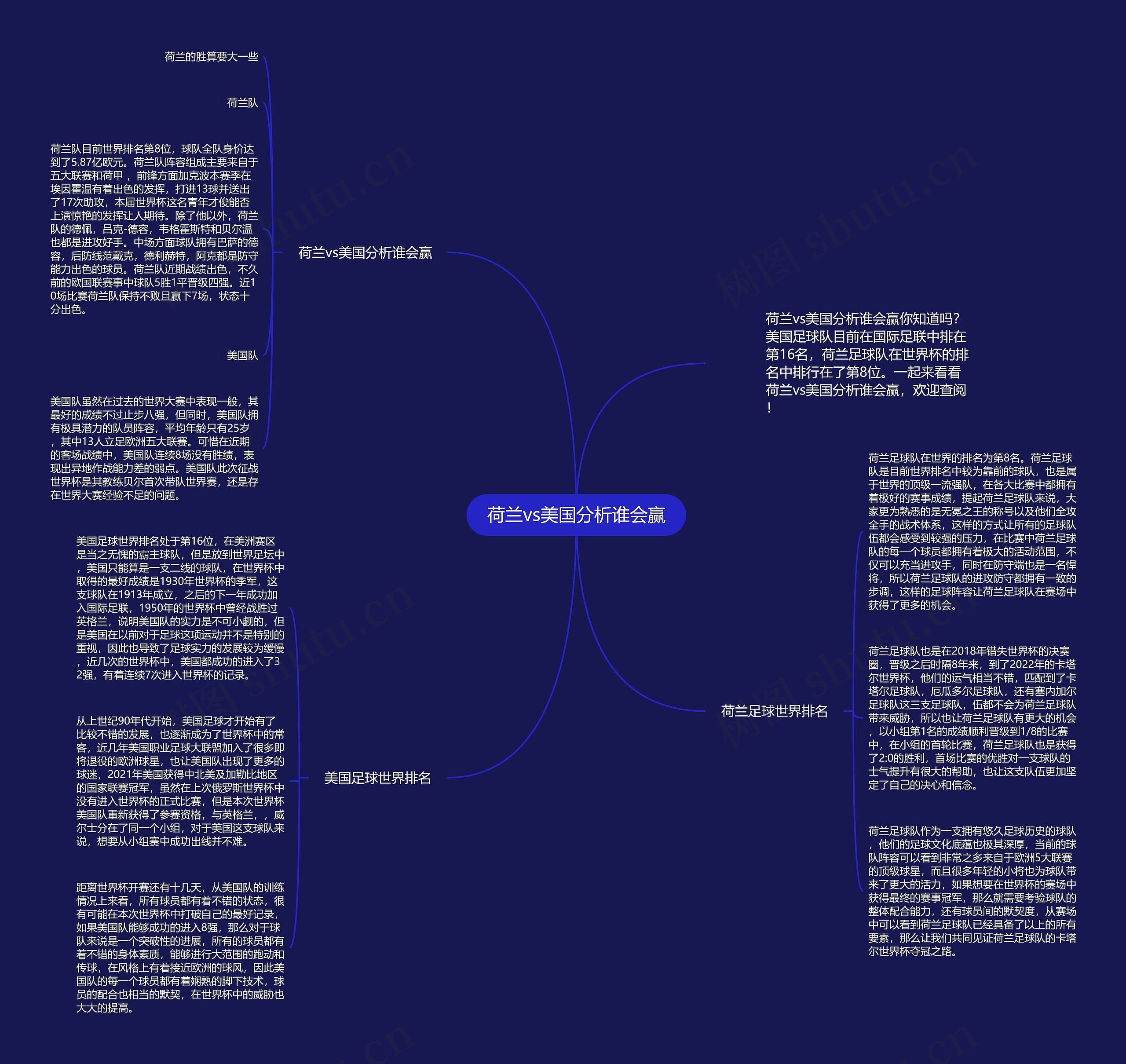 荷兰vs美国分析谁会赢思维导图