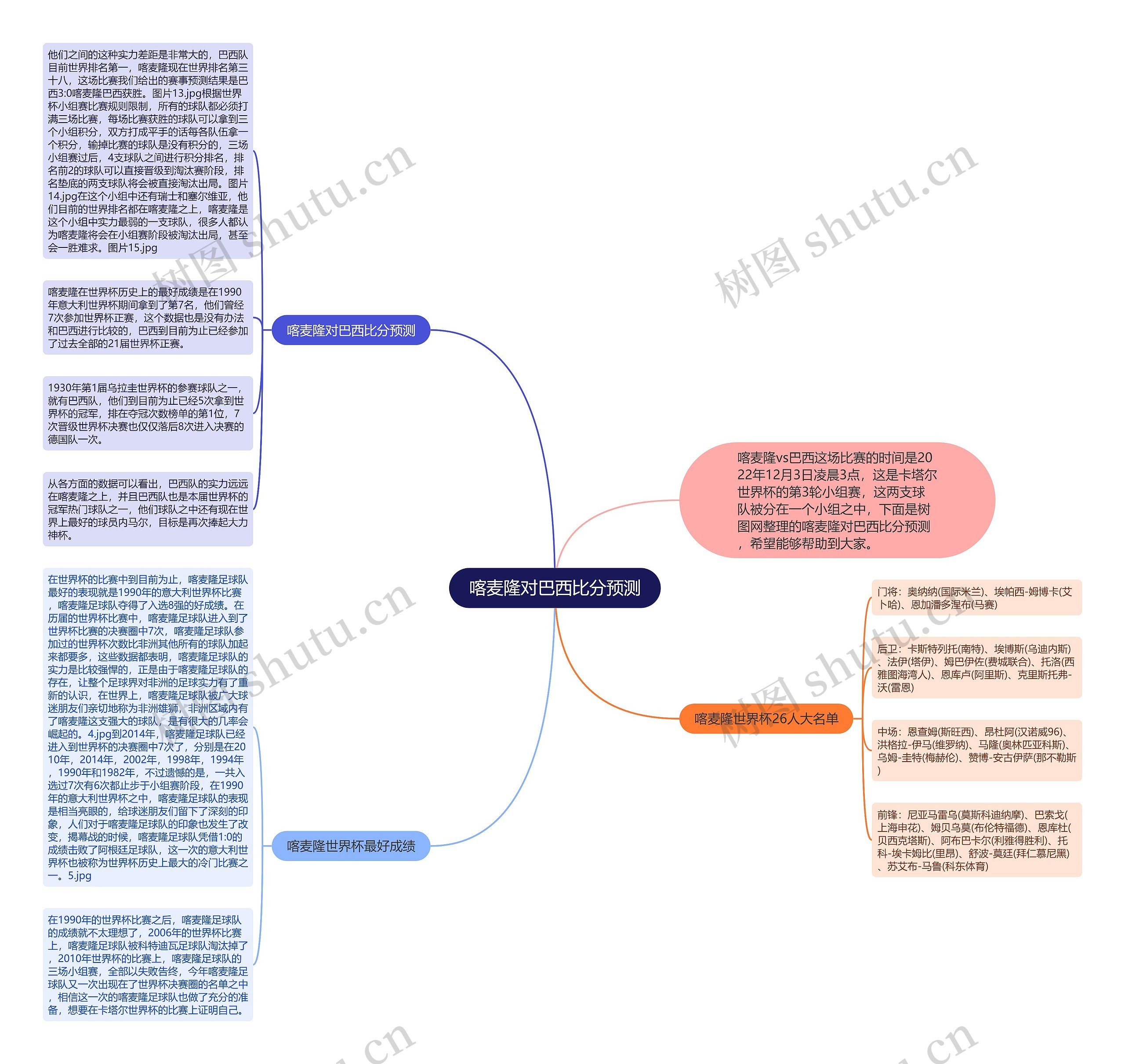 喀麦隆对巴西比分预测思维导图