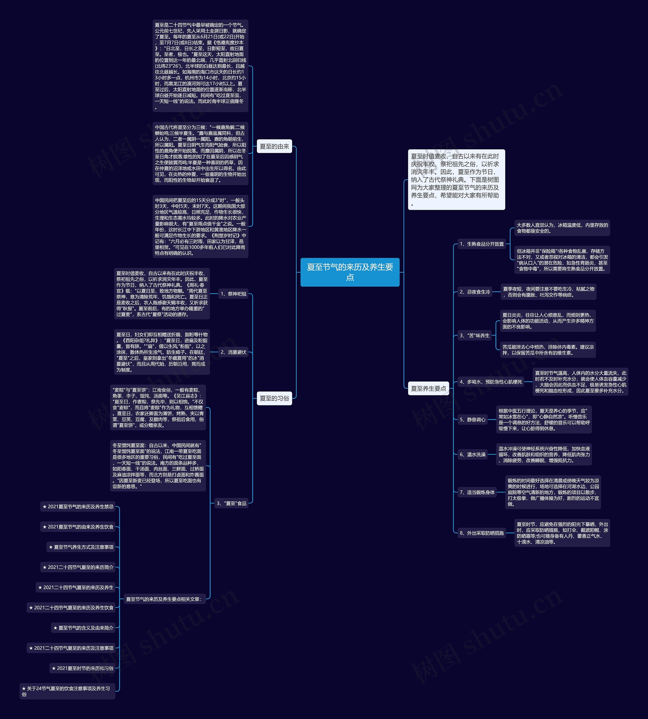 夏至节气的来历及养生要点思维导图