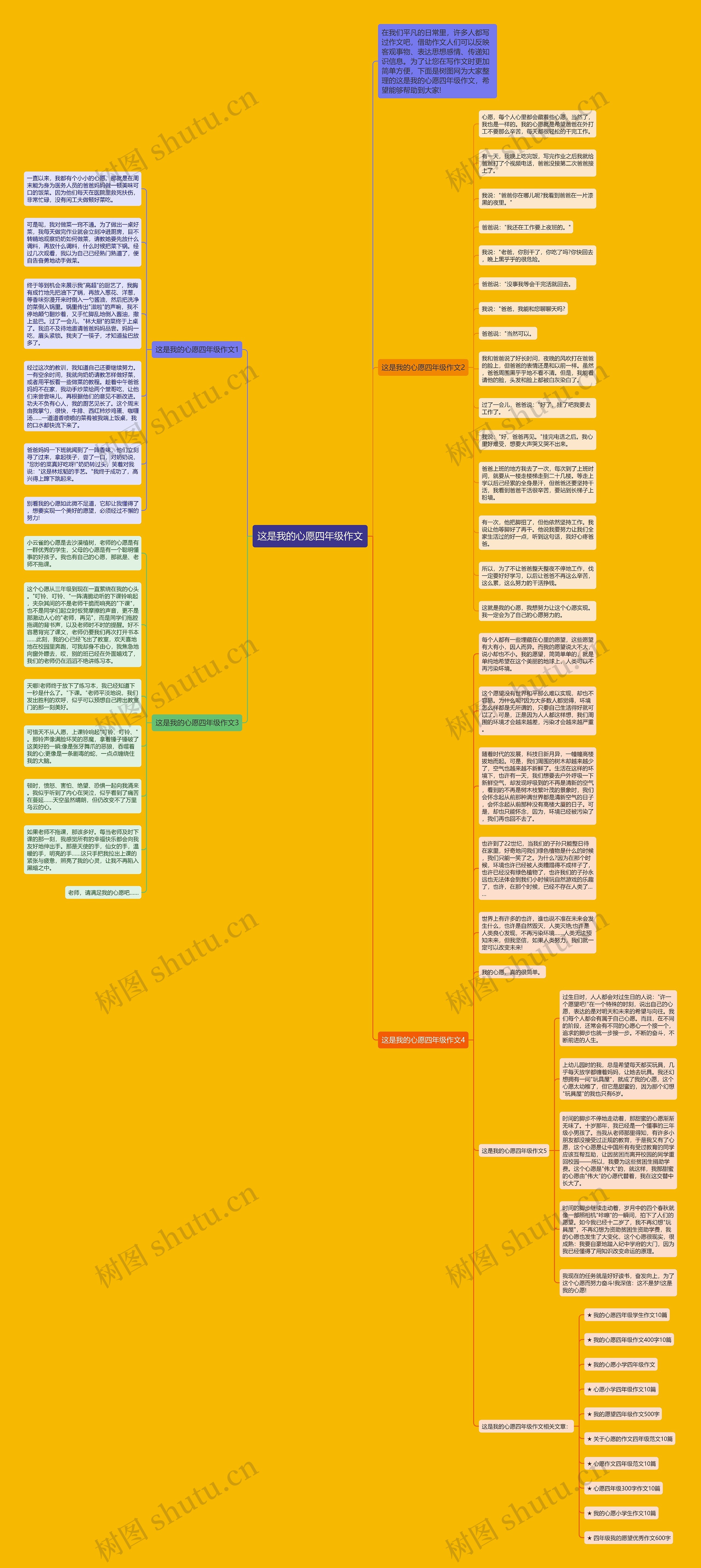 这是我的心愿四年级作文思维导图