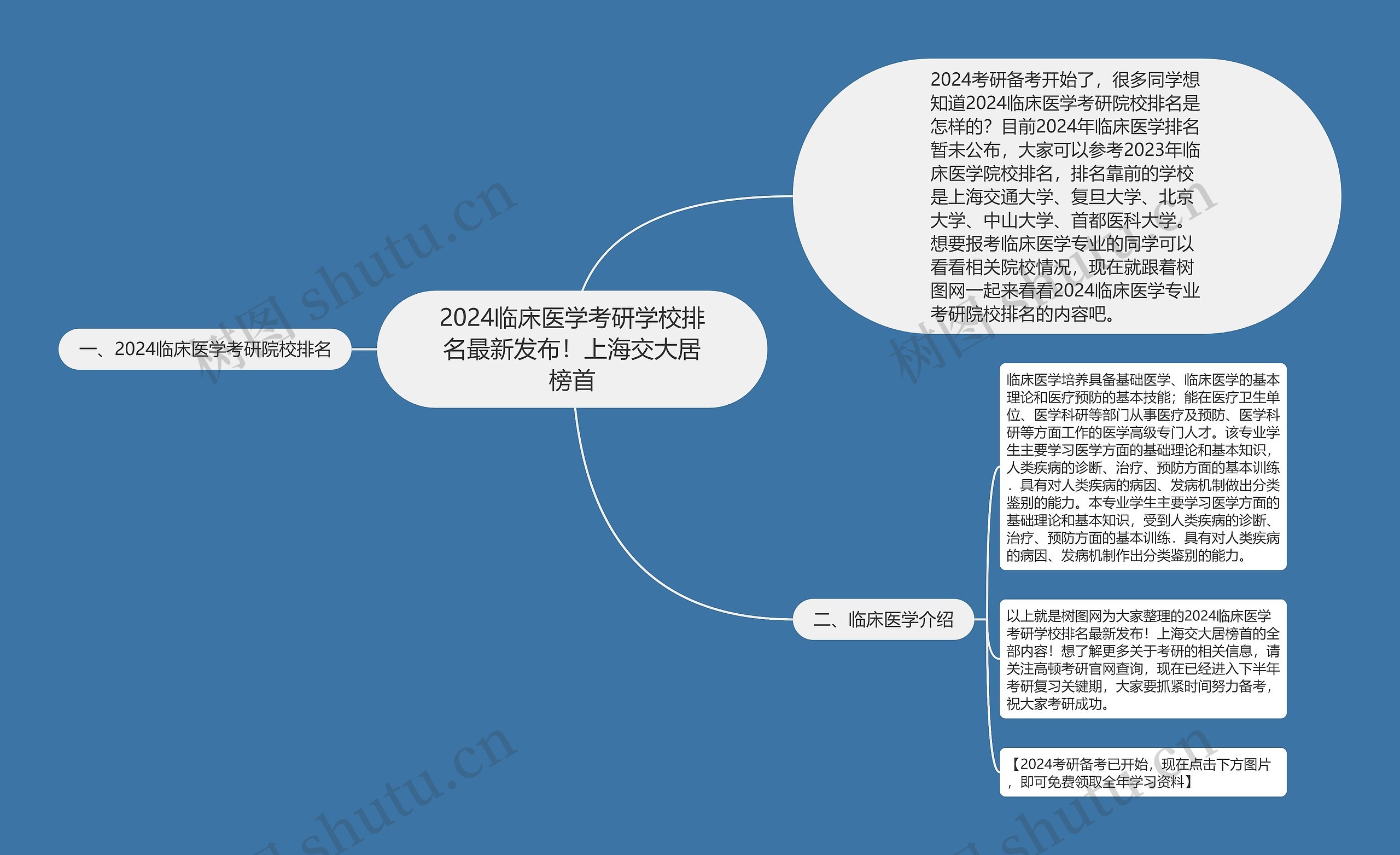 2024临床医学考研学校排名最新发布！上海交大居榜首