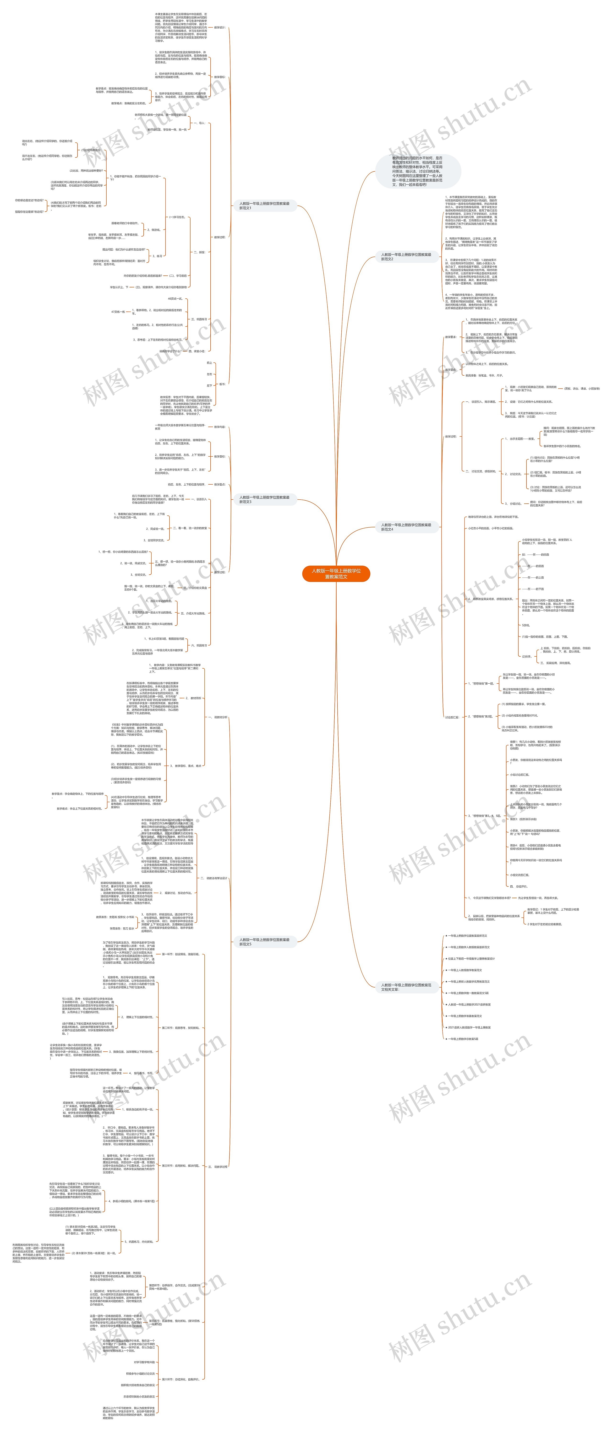 人教版一年级上册数学位置教案范文思维导图