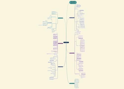 2021一年级数学上册减法教案思维导图