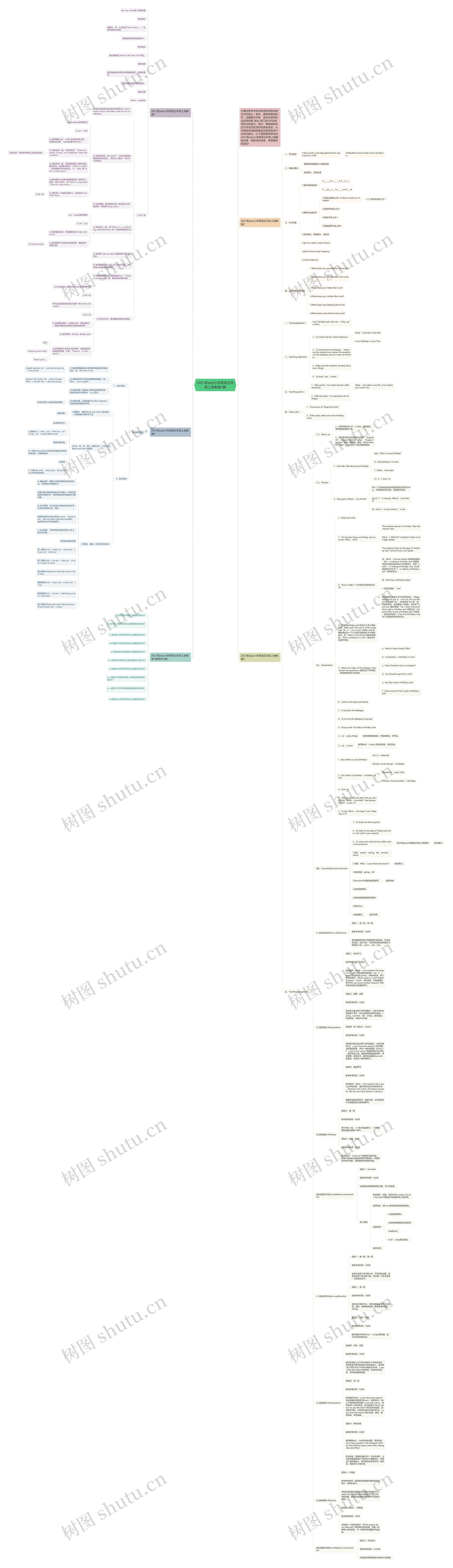 2021新pep小学英语五年级上册教案5篇思维导图