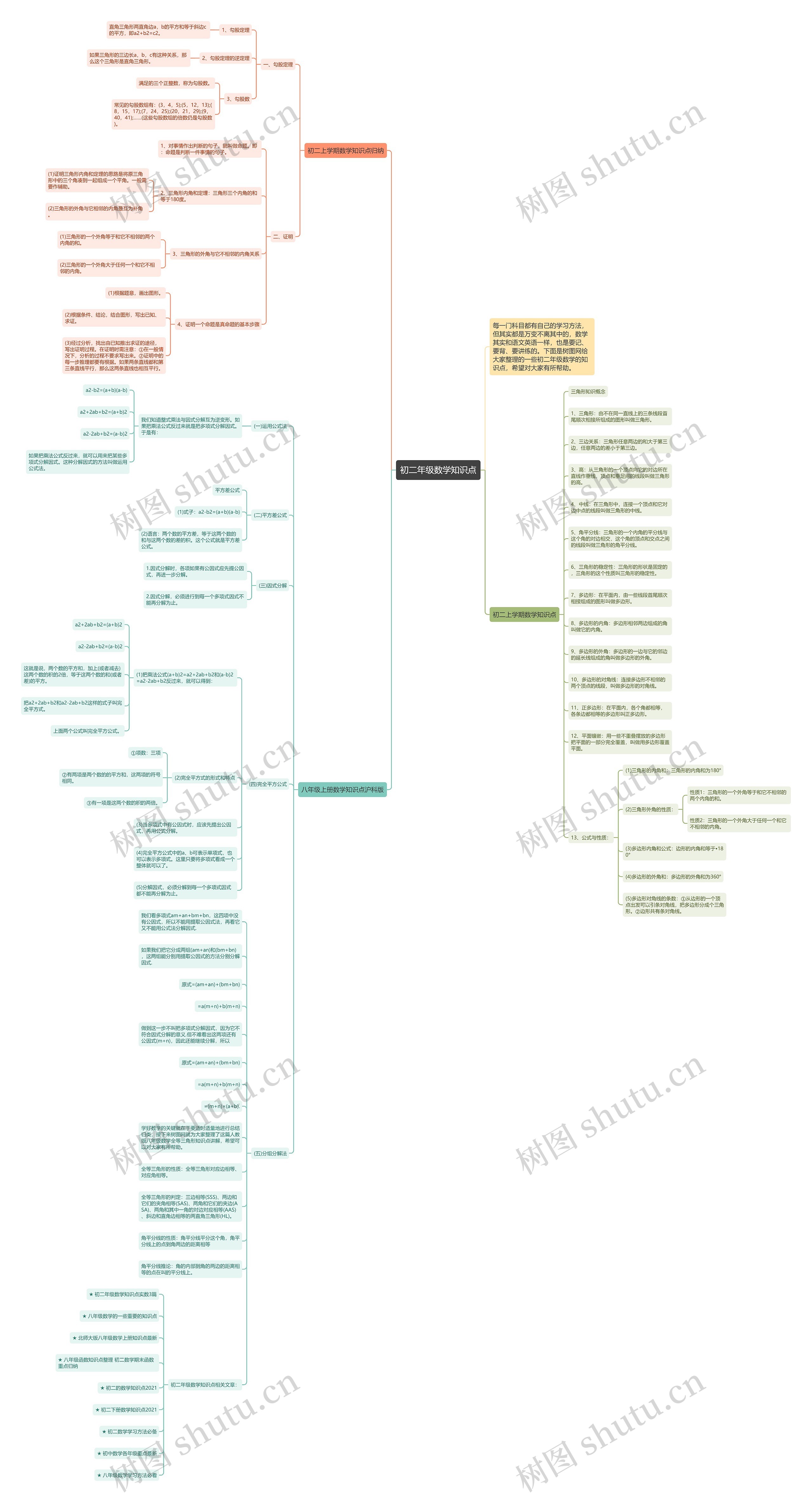 初二年级数学知识点思维导图