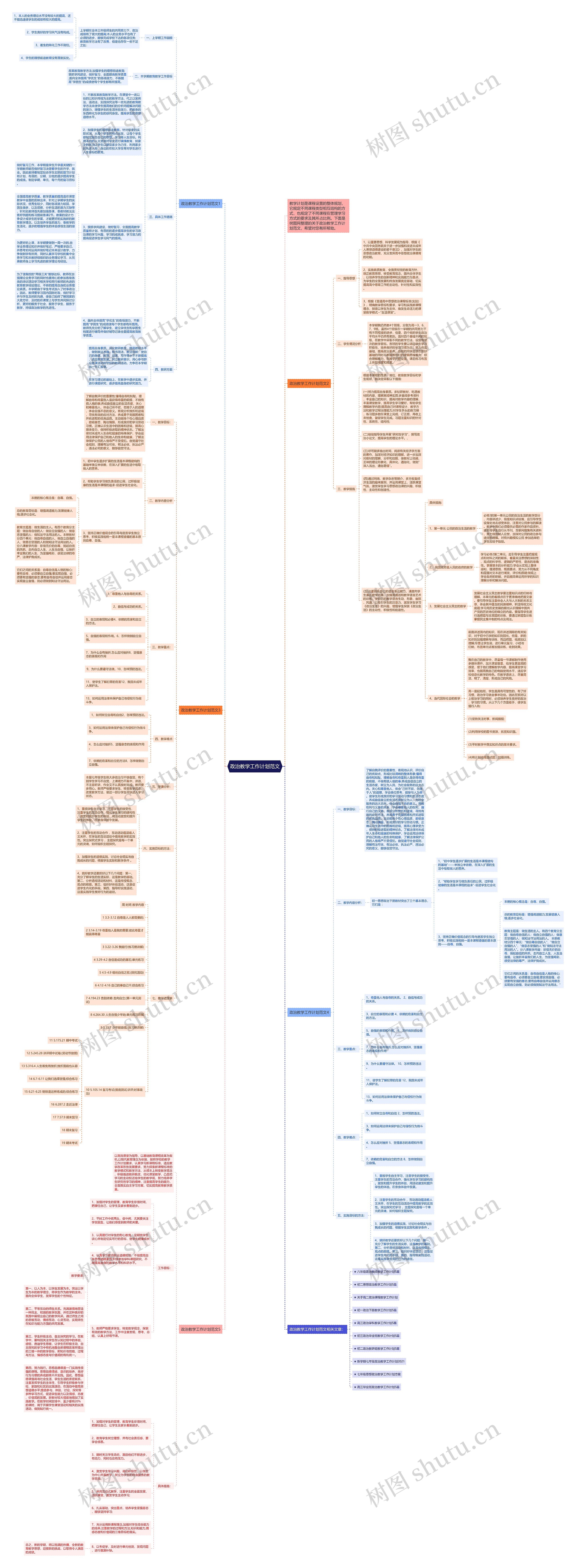 政治教学工作计划范文思维导图