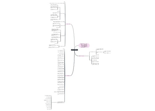 数学七年级下册知识点思维导图