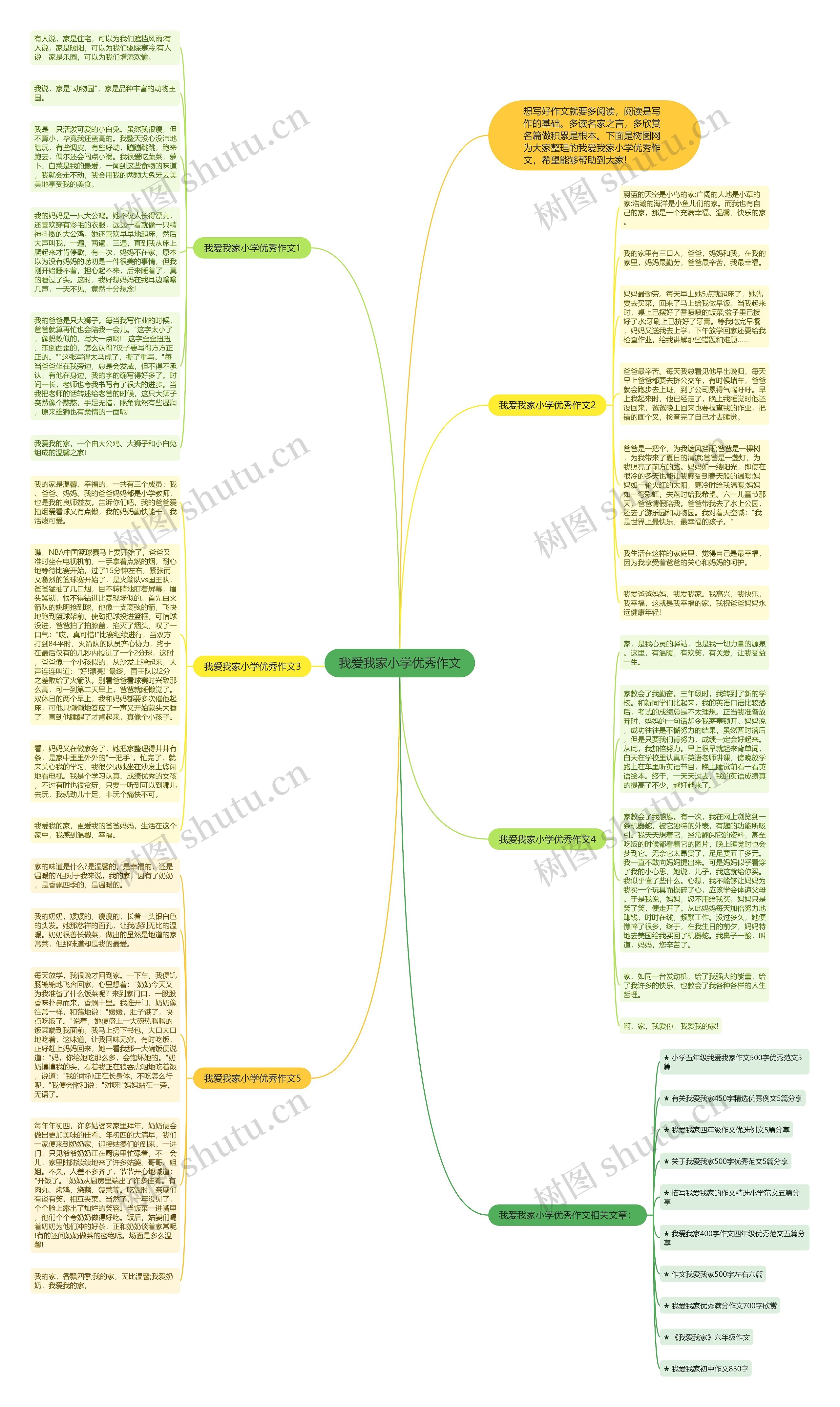 我爱我家小学优秀作文思维导图