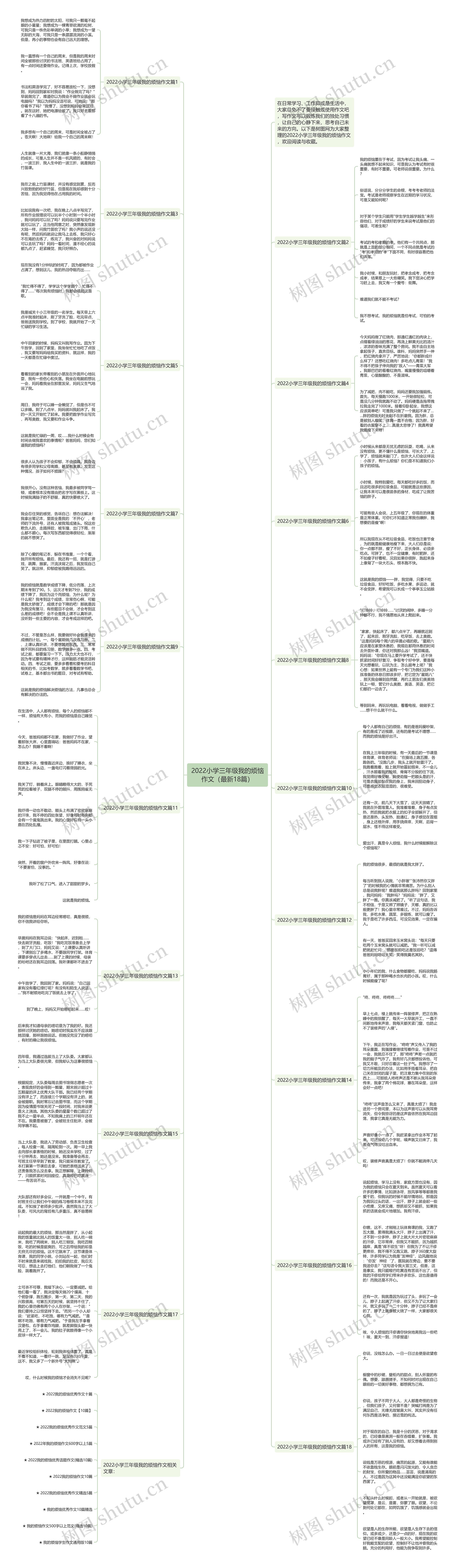 2022小学三年级我的烦恼作文（最新18篇）思维导图