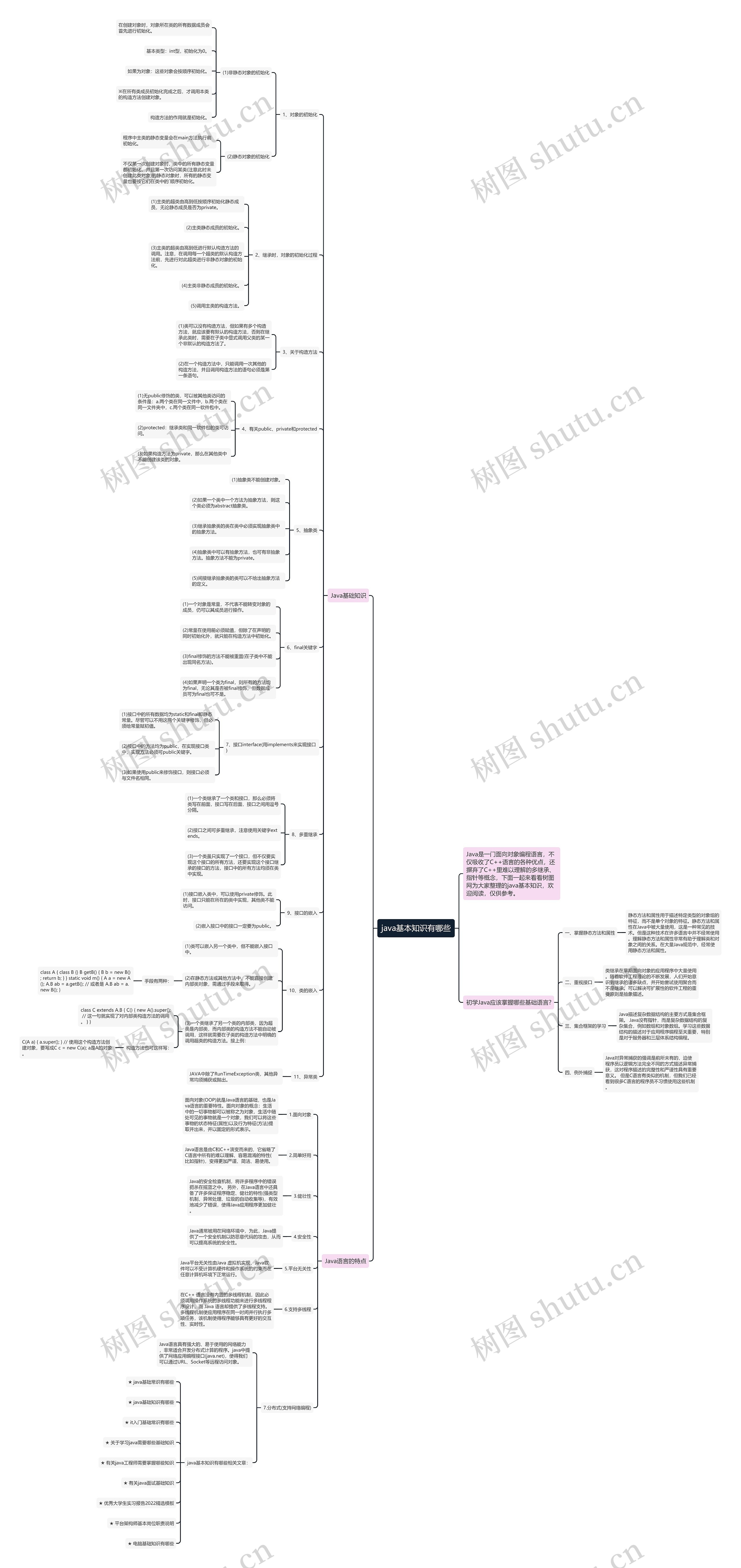 java基本知识有哪些思维导图