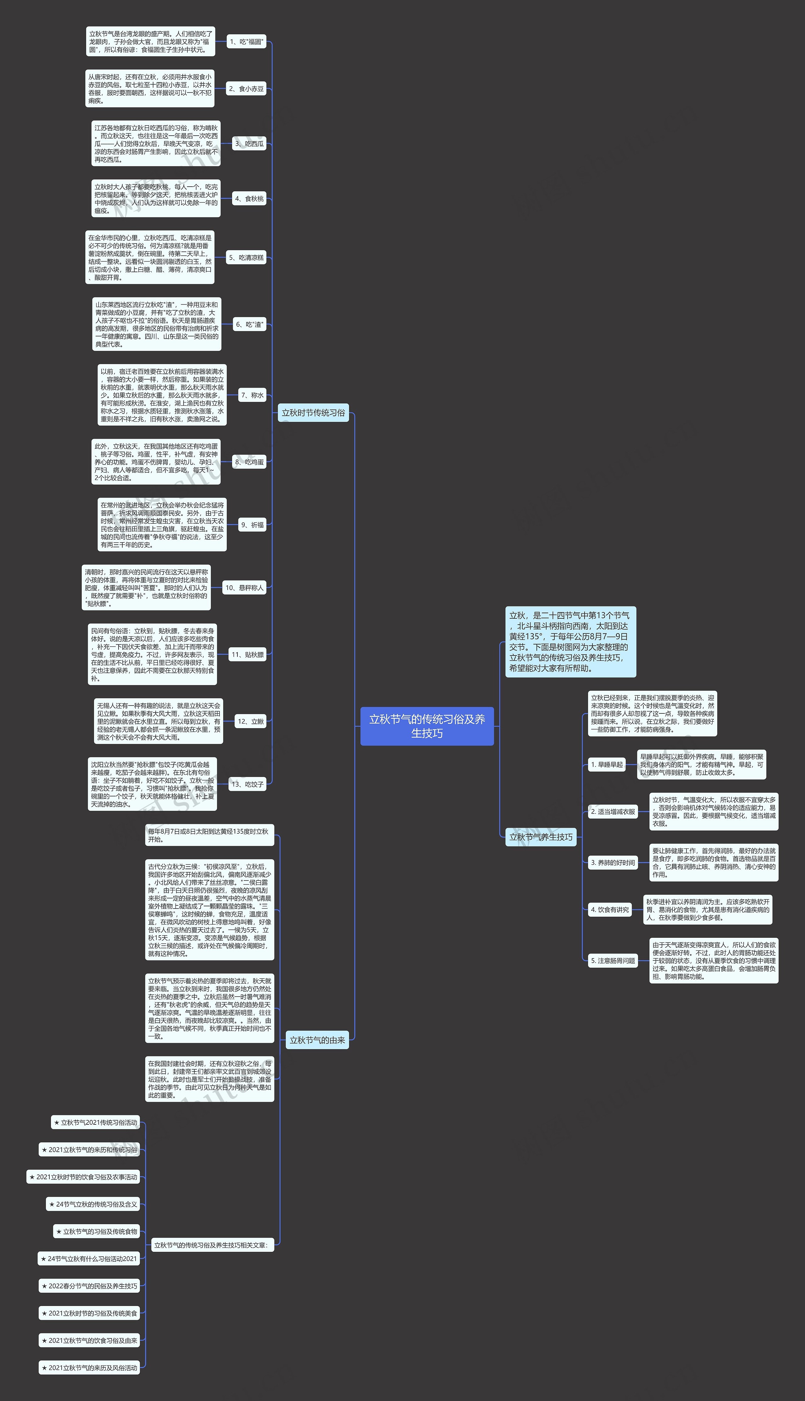 立秋节气的传统习俗及养生技巧思维导图