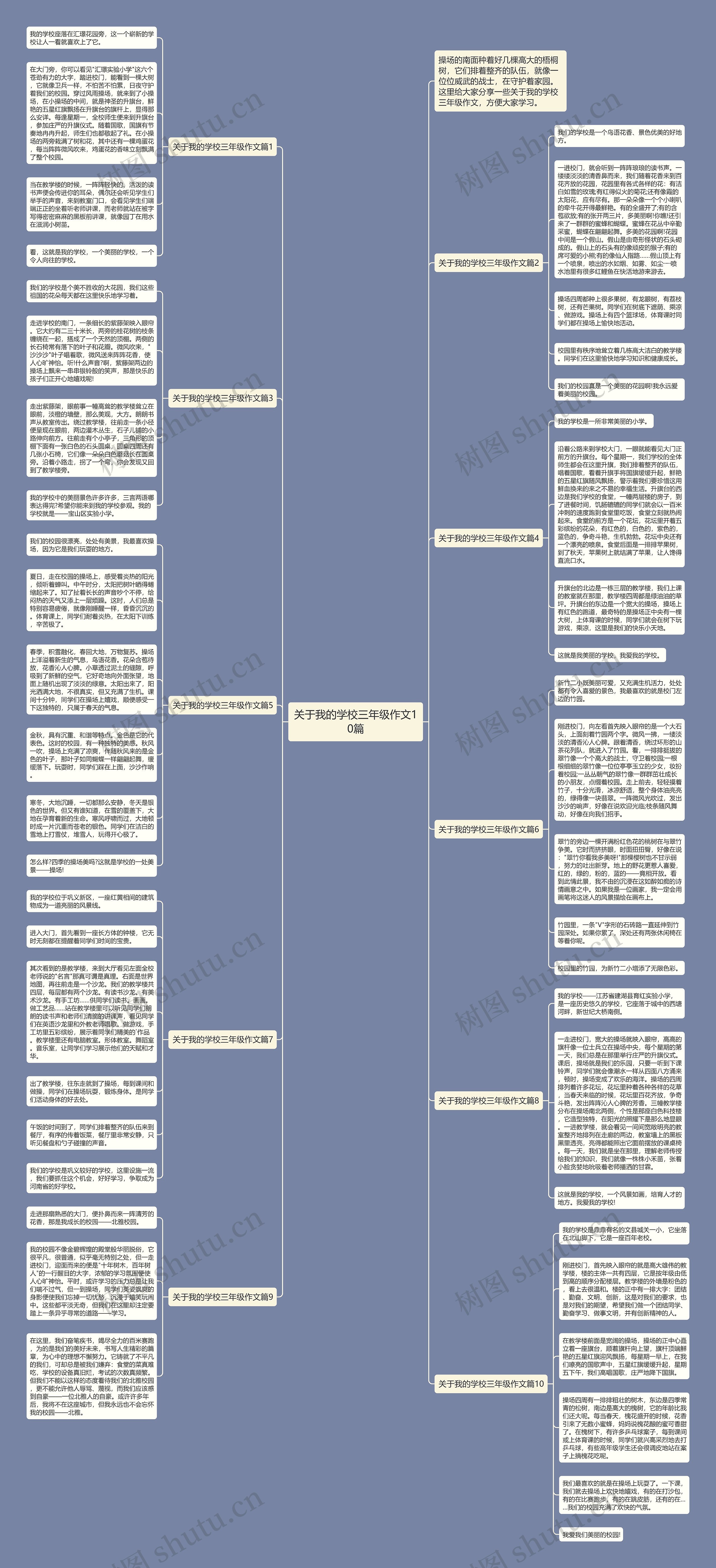 关于我的学校三年级作文10篇思维导图高清图 关于我的学校三年级作文10篇思维导图