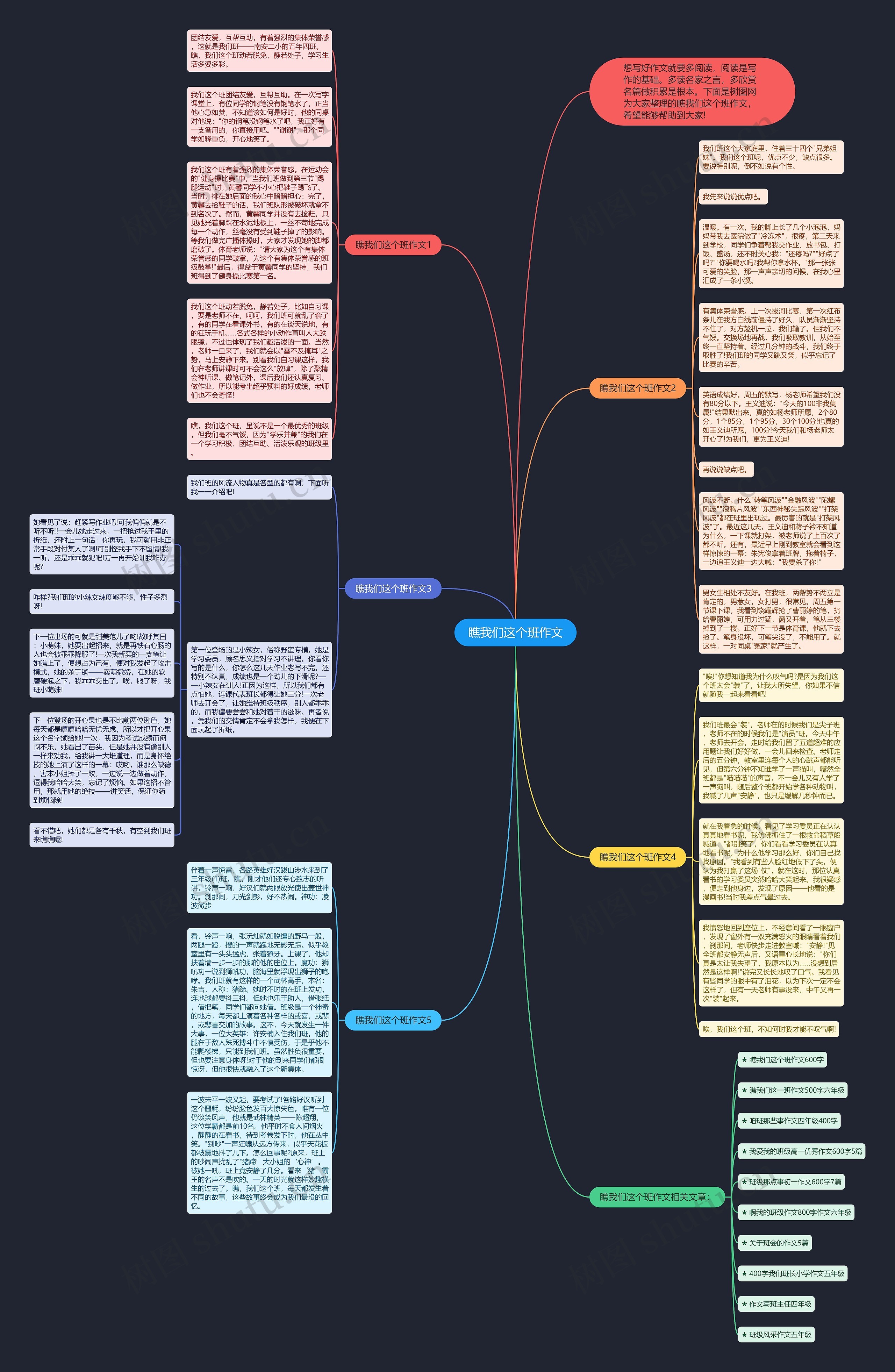 瞧我们这个班作文思维导图