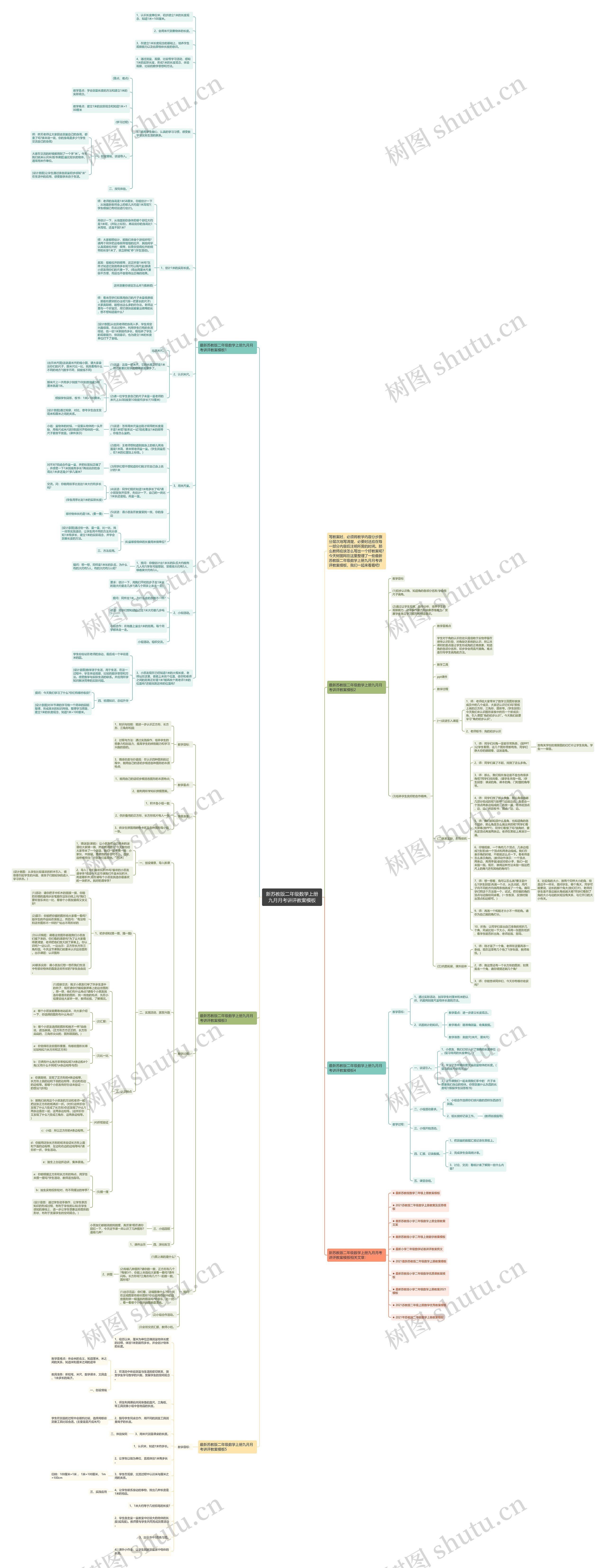 新苏教版二年级数学上册九月月考讲评教案思维导图