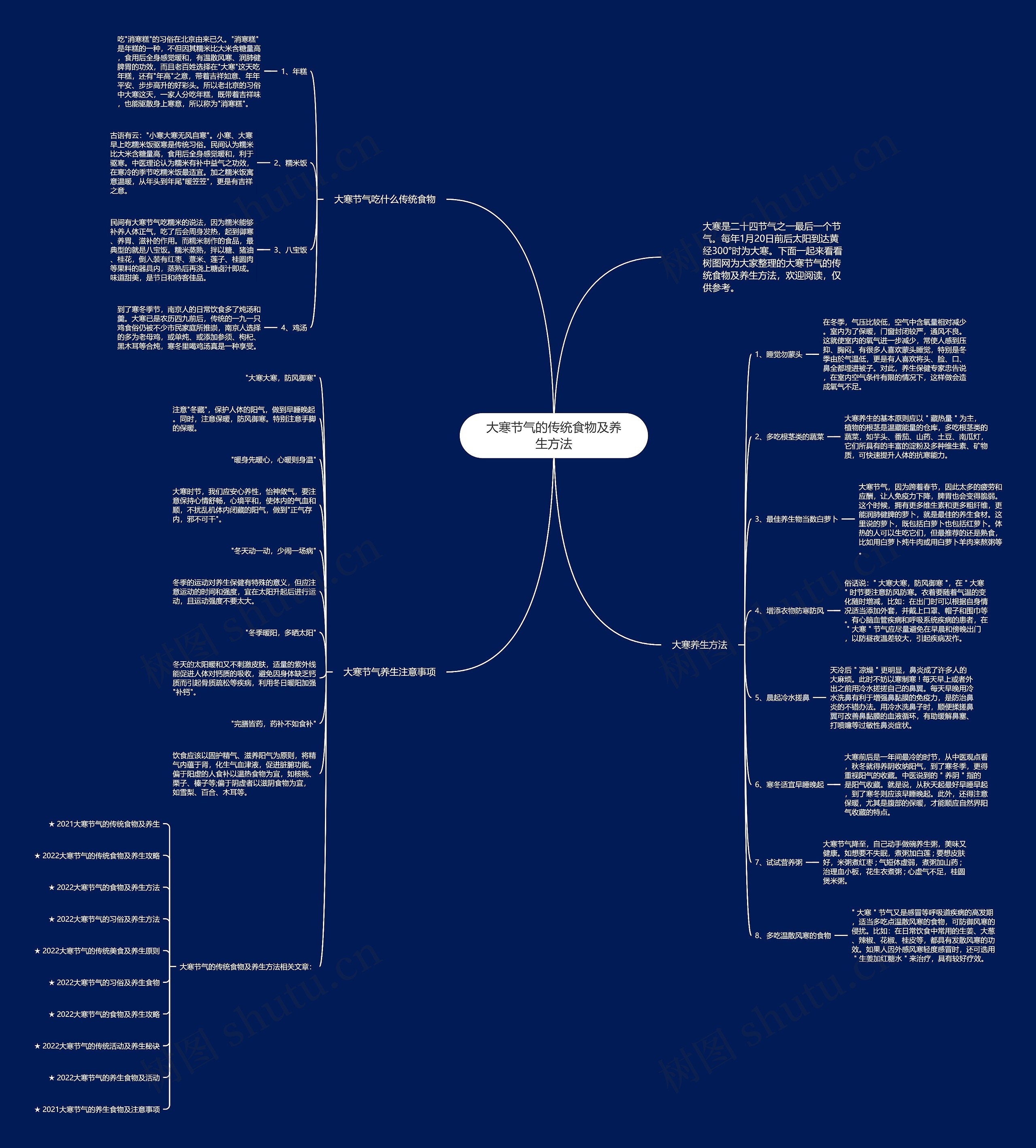 大寒节气的传统食物及养生方法思维导图