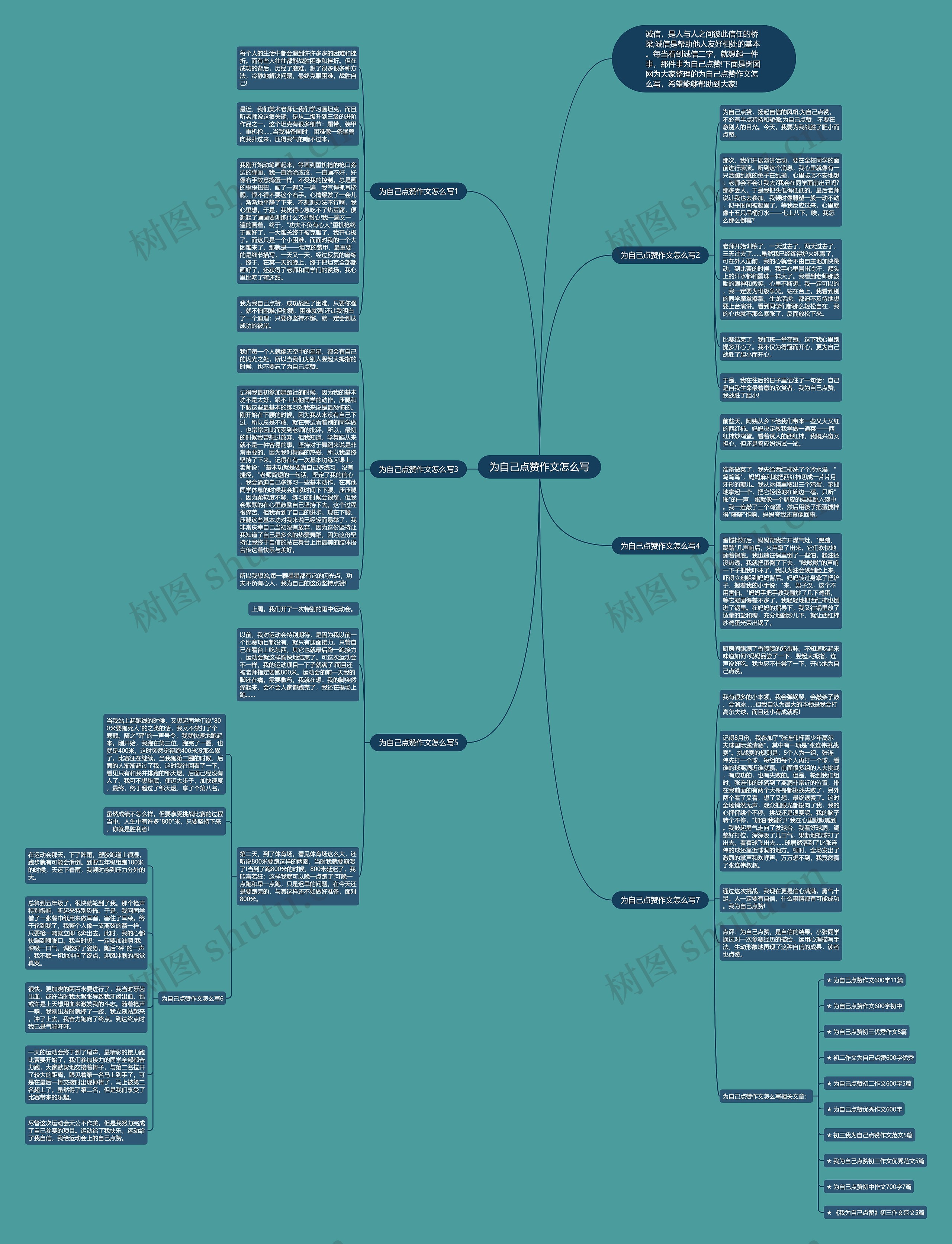 为自己点赞作文怎么写思维导图