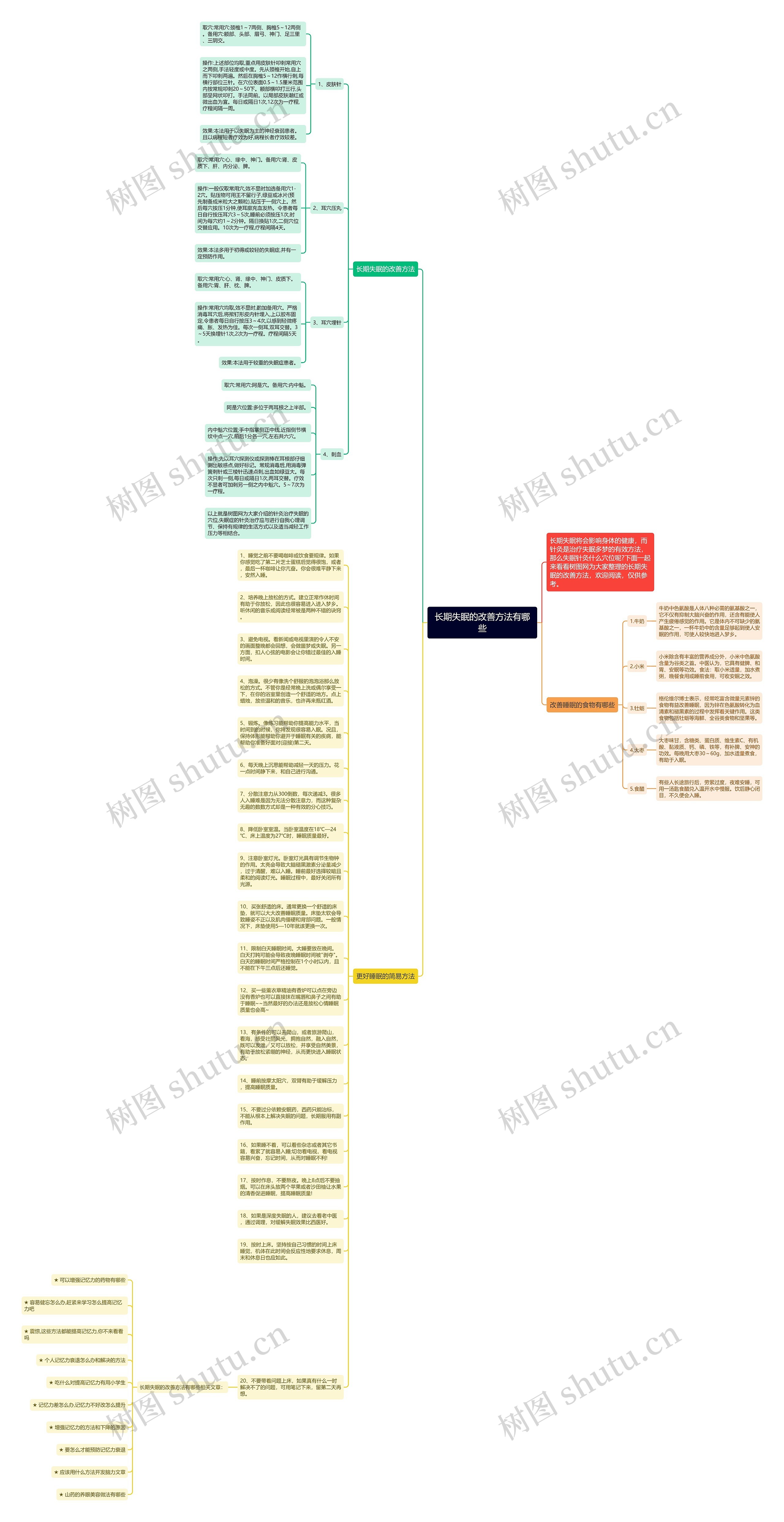 长期失眠的改善方法有哪些思维导图