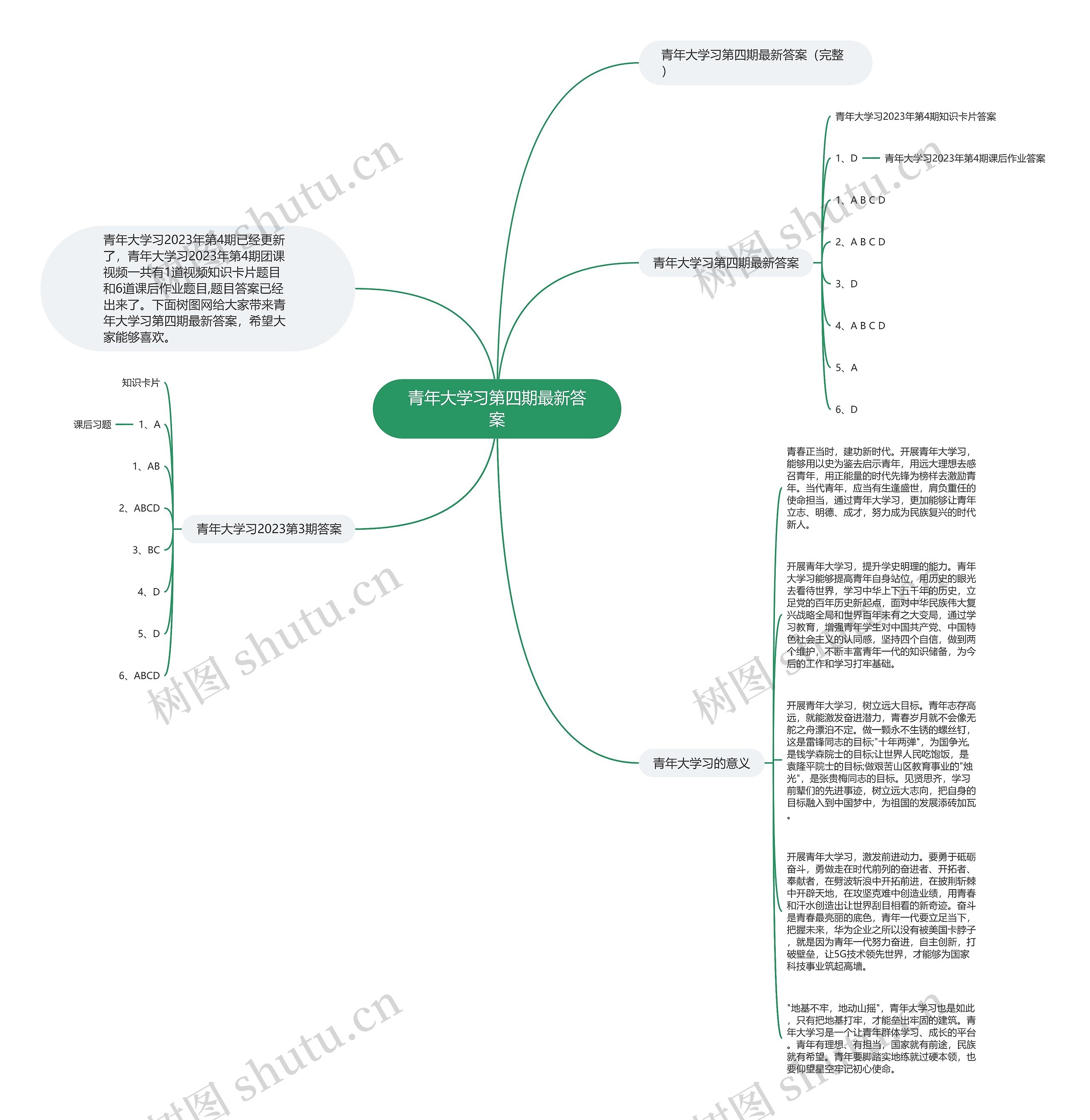 青年大学习第四期最新答案思维导图