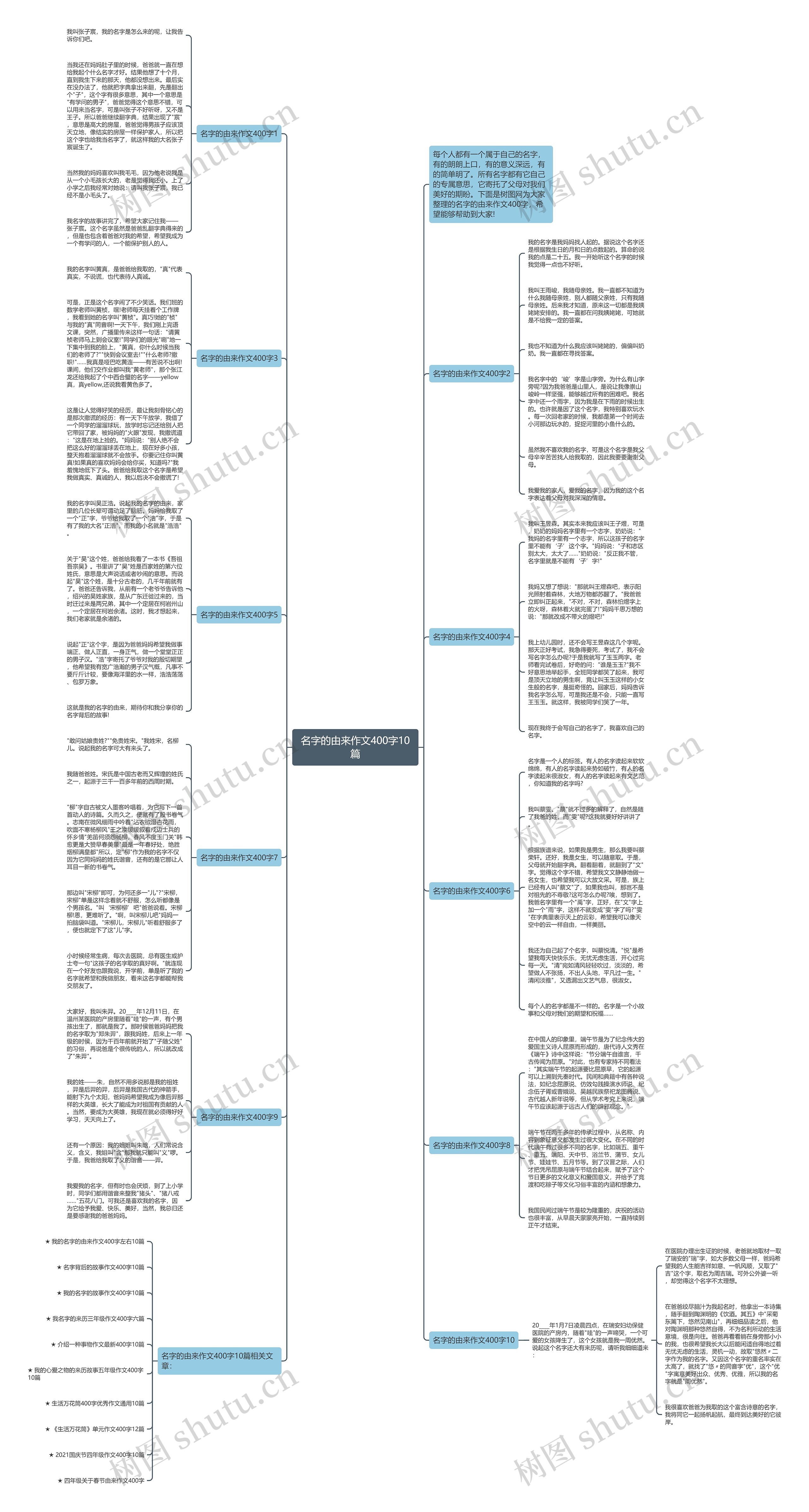名字的由来作文400字10篇思维导图
