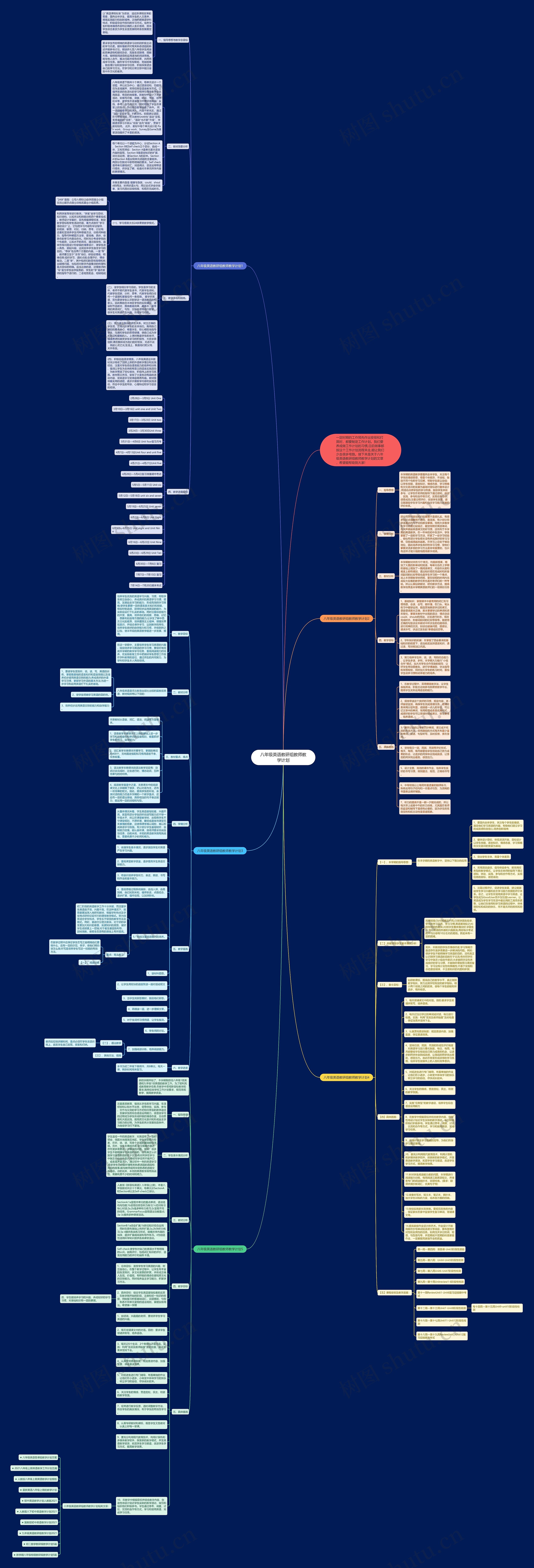 八年级英语教研组教师教学计划思维导图