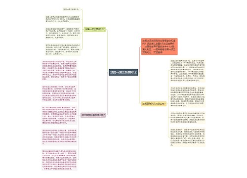 法国vs波兰预测对比