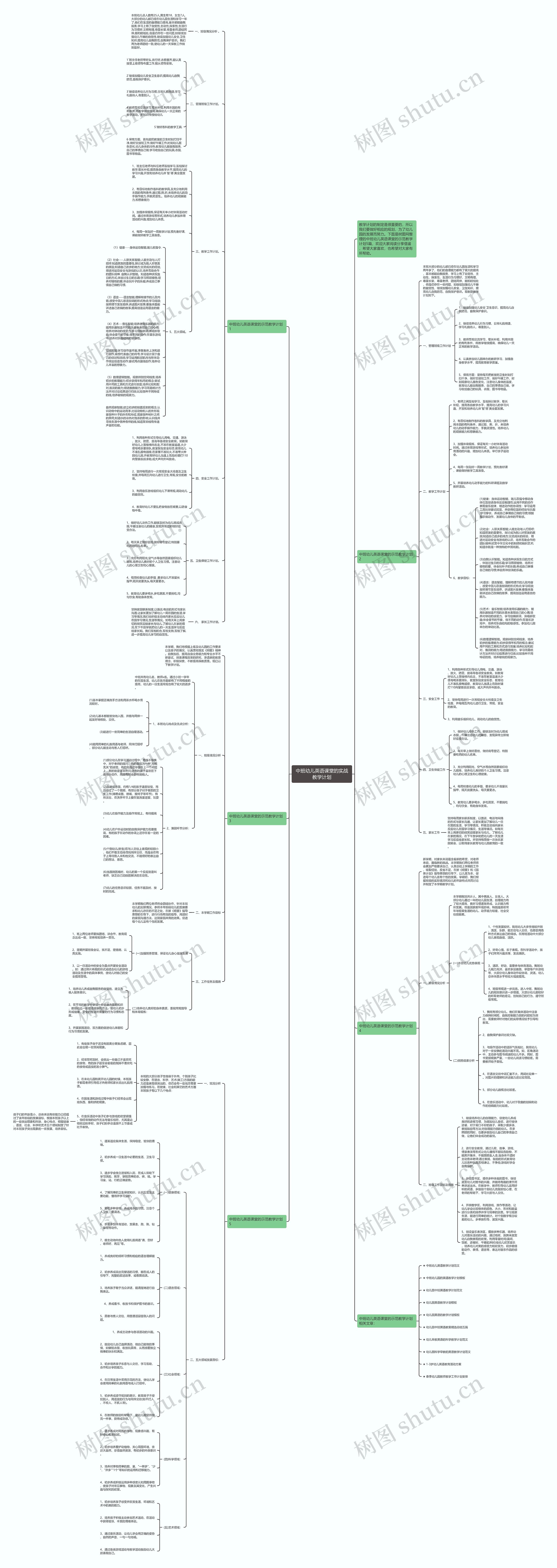 中班幼儿英语课堂的实战教学计划思维导图