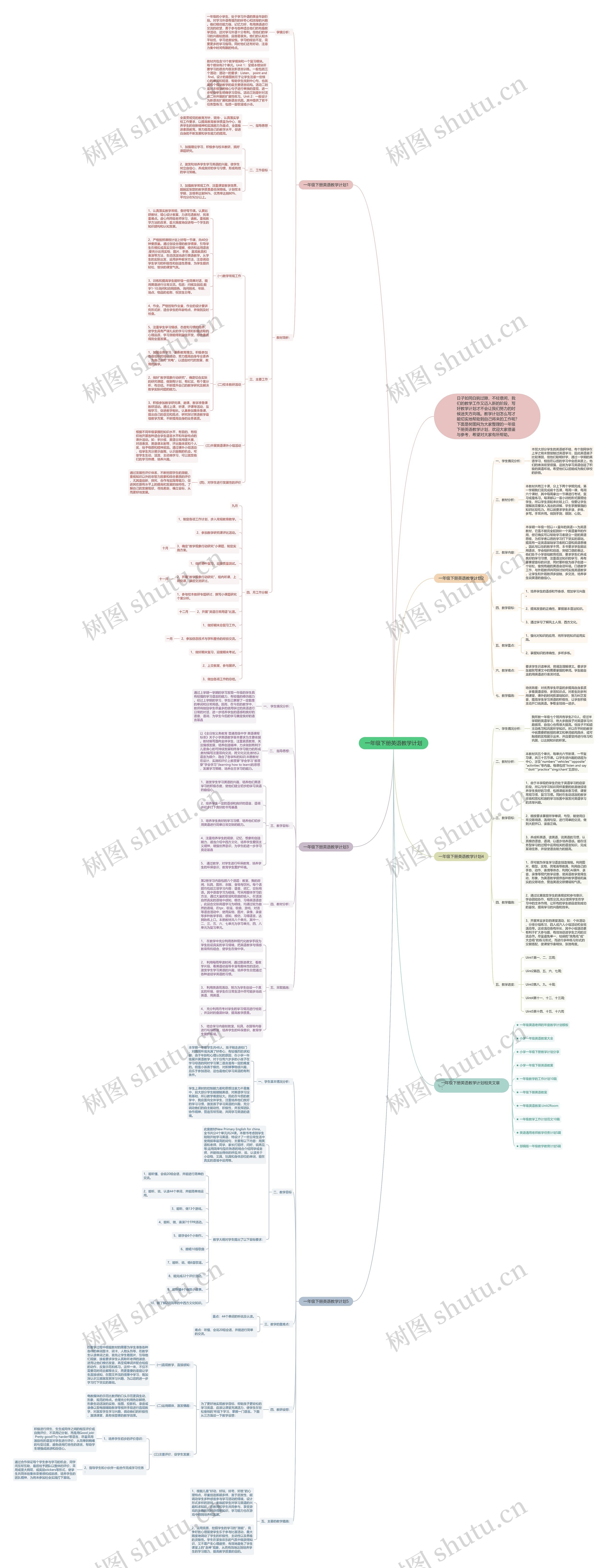 一年级下册英语教学计划思维导图