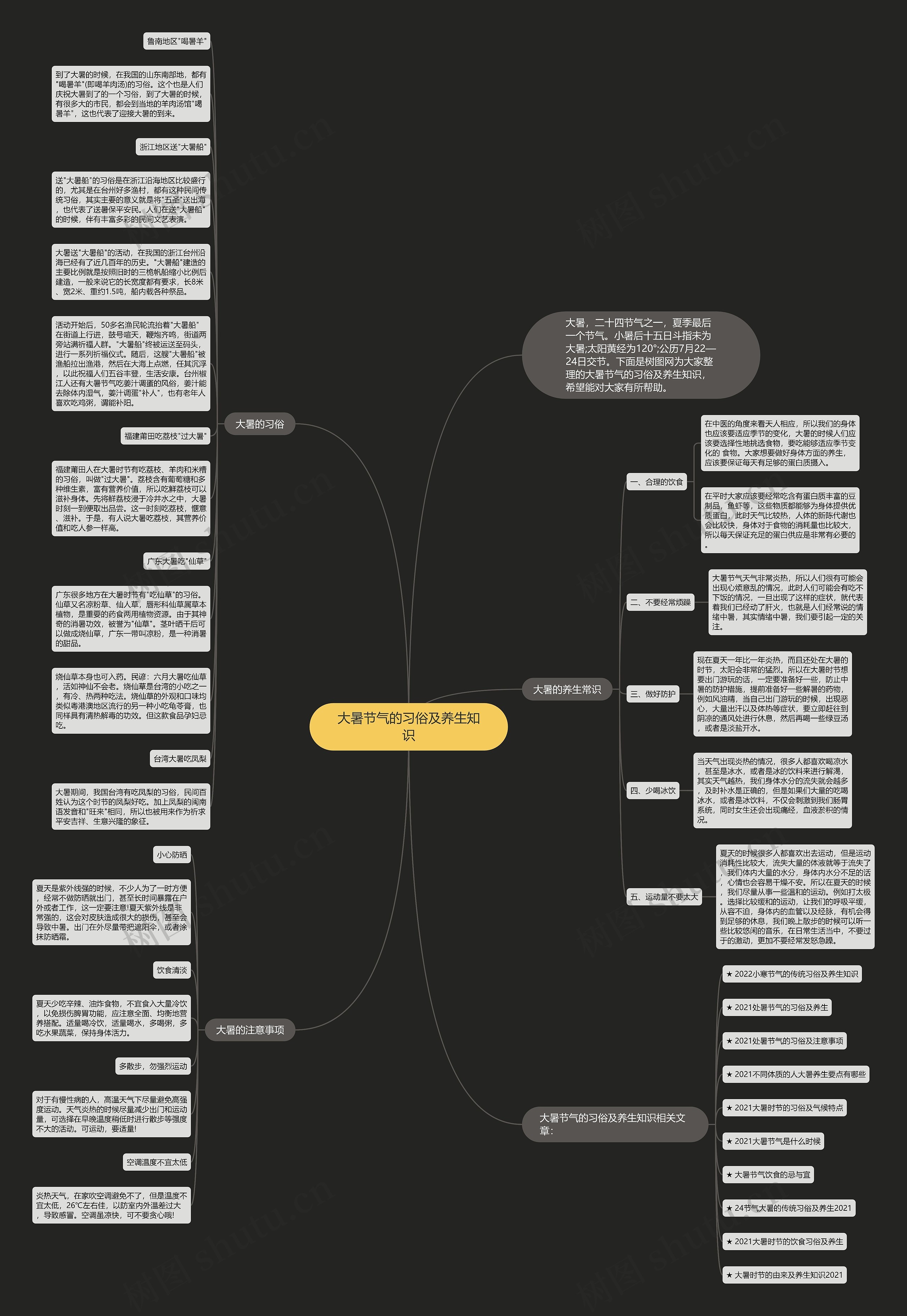 大暑节气的习俗及养生知识思维导图